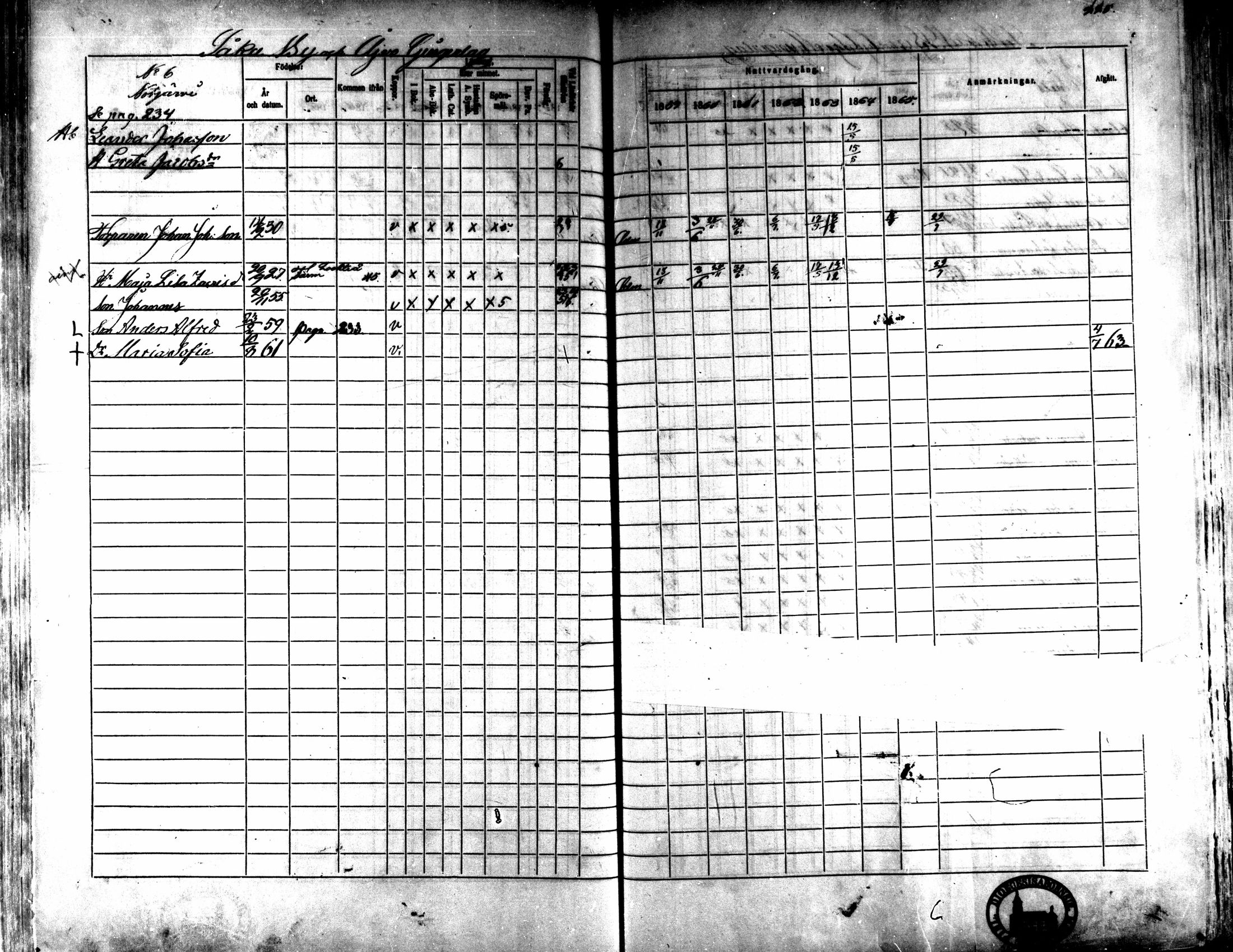 [ ../kirjat/Kirkonkirjat/kaarlela/rippikirja_1859-1865_mko152-168/kuvat/218.jpg ]
