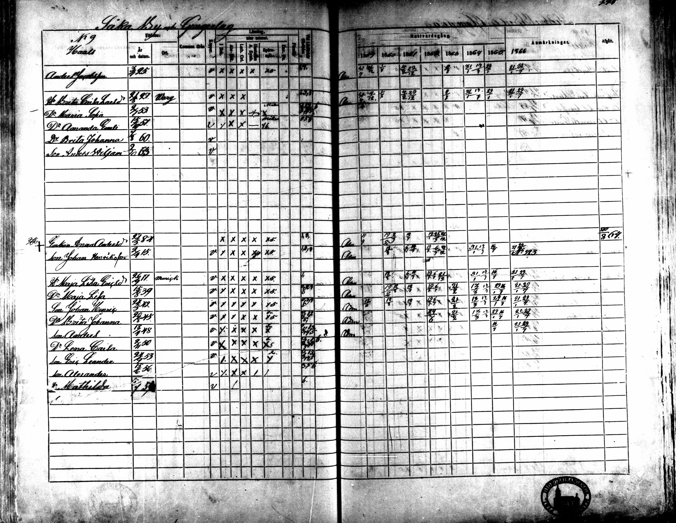 [ ../kirjat/Kirkonkirjat/kaarlela/rippikirja_1859-1865_mko152-168/kuvat/219.jpg ]