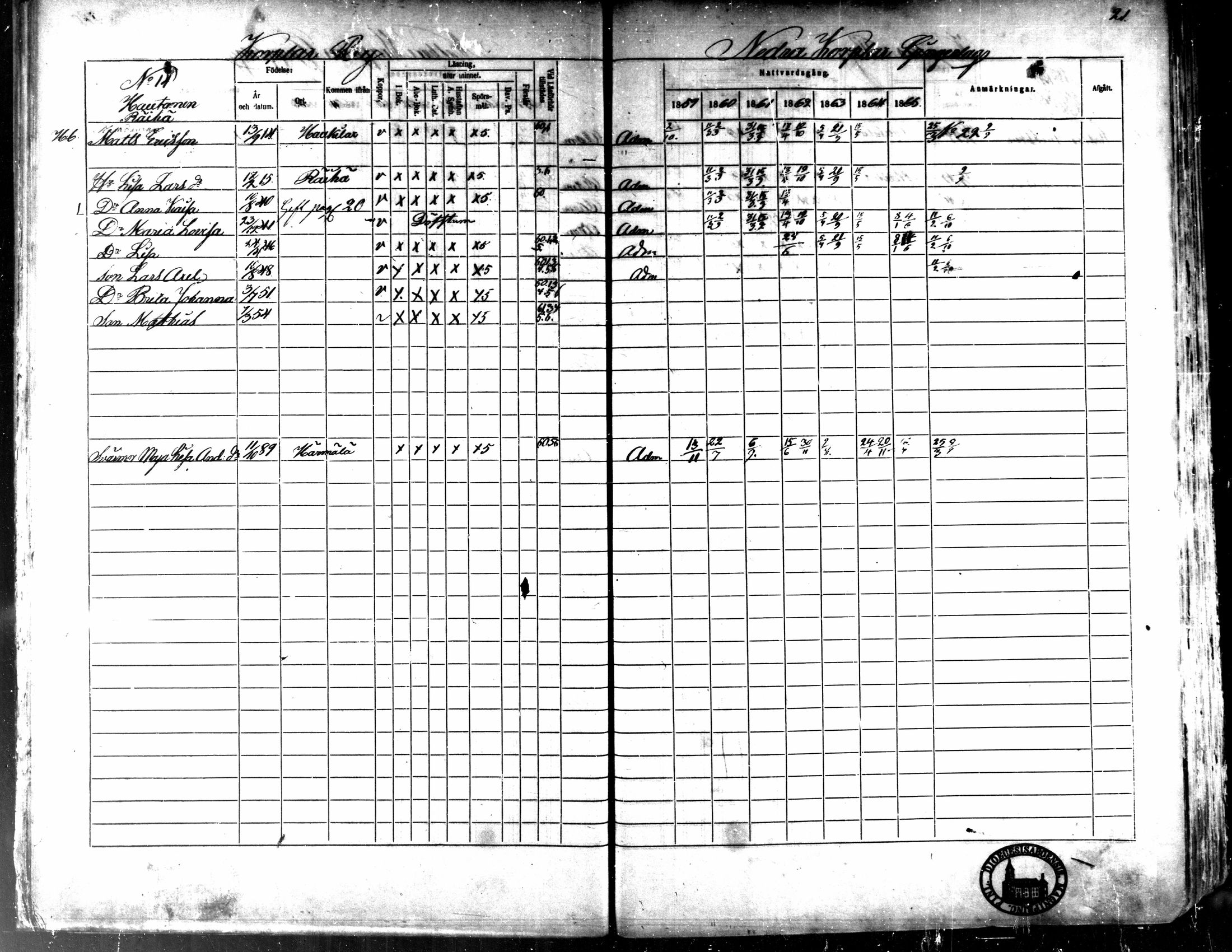 [ ../kirjat/Kirkonkirjat/kaarlela/rippikirja_1859-1865_mko152-168/kuvat/22.jpg ]