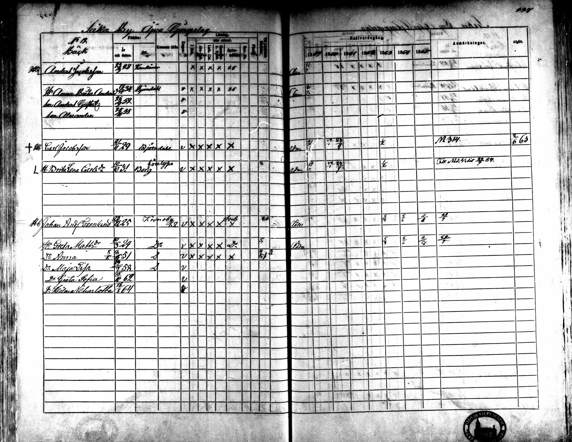 [ ../kirjat/Kirkonkirjat/kaarlela/rippikirja_1859-1865_mko152-168/kuvat/221.jpg ]