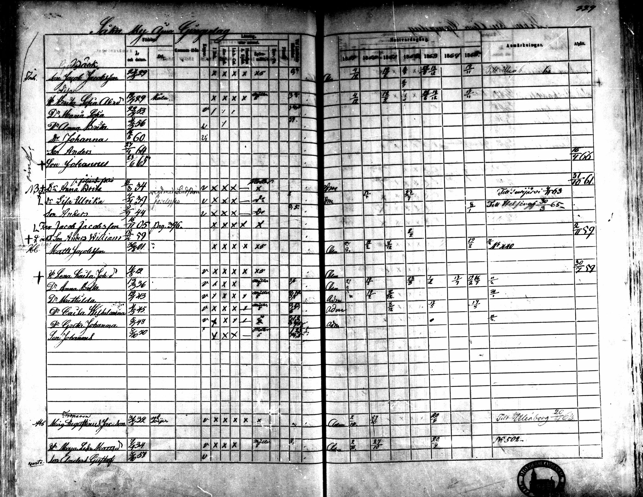 [ ../kirjat/Kirkonkirjat/kaarlela/rippikirja_1859-1865_mko152-168/kuvat/222.jpg ]