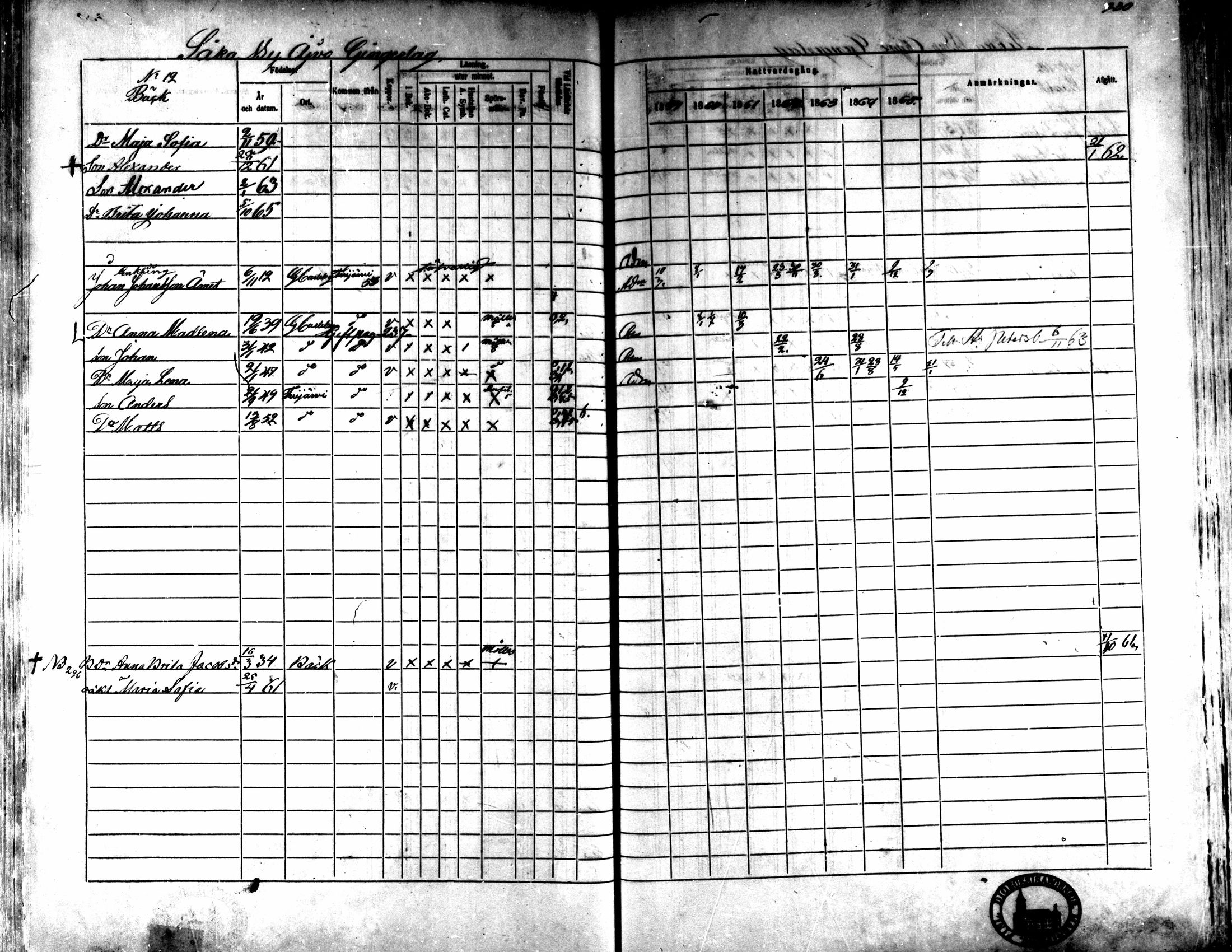 [ ../kirjat/Kirkonkirjat/kaarlela/rippikirja_1859-1865_mko152-168/kuvat/223.jpg ]