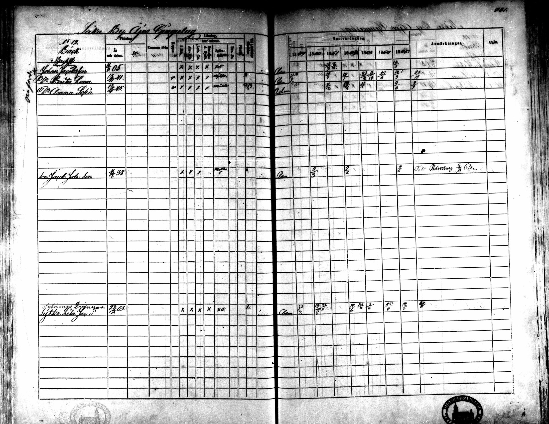 [ ../kirjat/Kirkonkirjat/kaarlela/rippikirja_1859-1865_mko152-168/kuvat/224.jpg ]