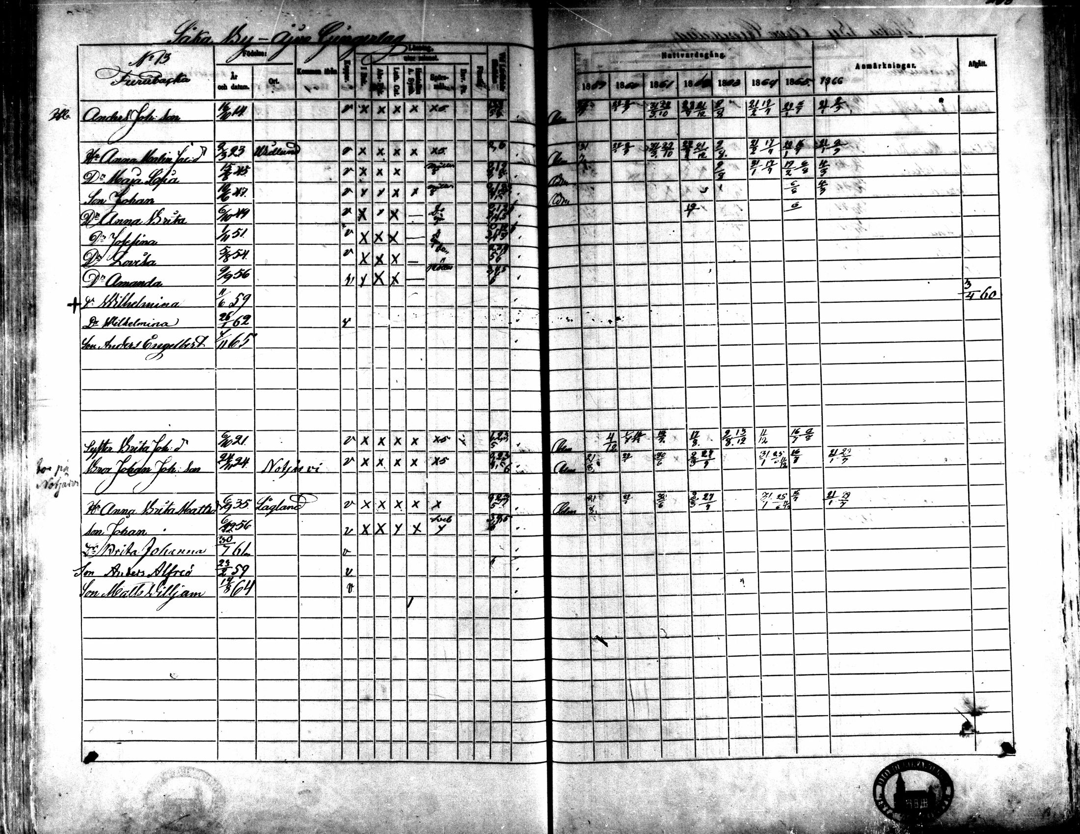 [ ../kirjat/Kirkonkirjat/kaarlela/rippikirja_1859-1865_mko152-168/kuvat/226.jpg ]