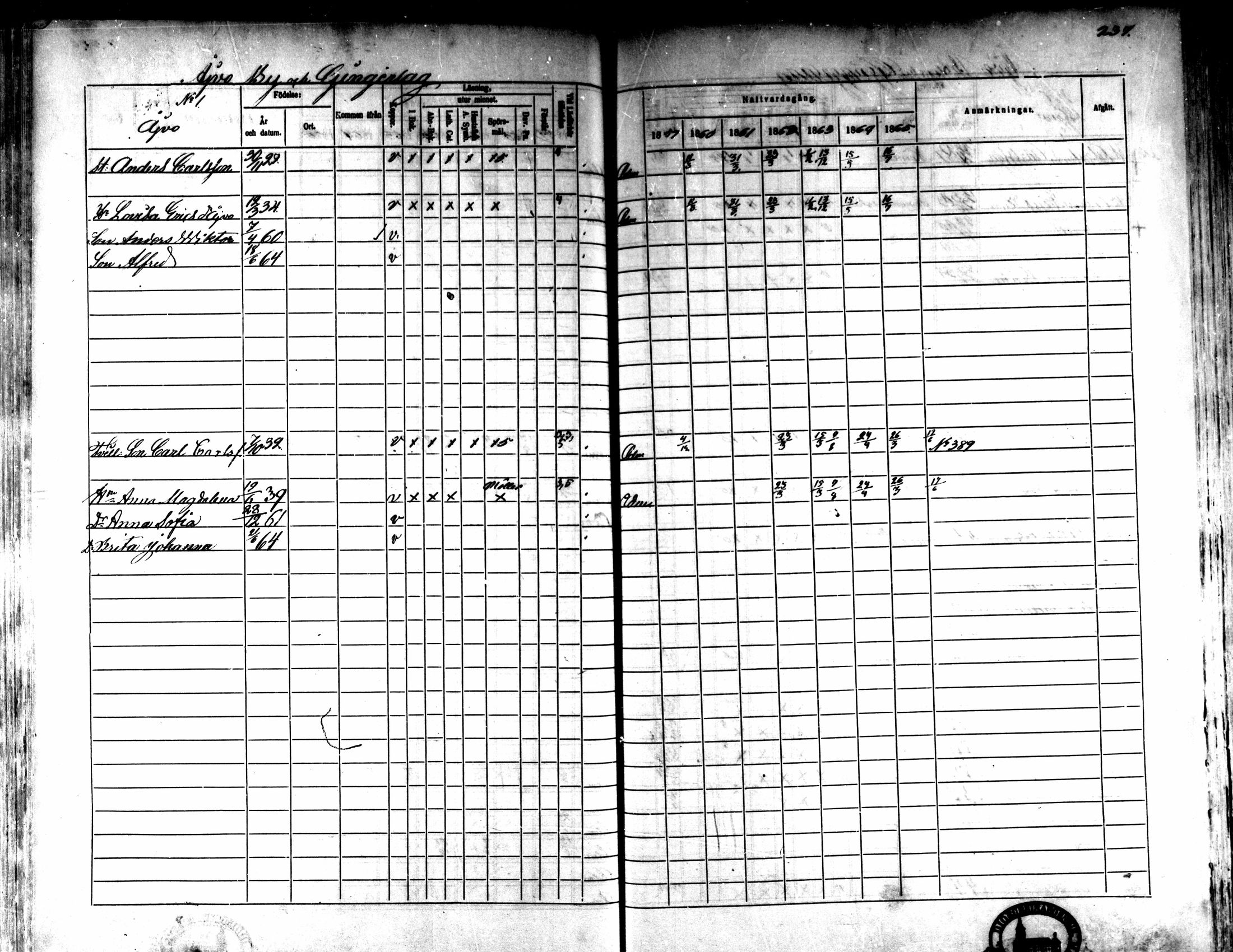 [ ../kirjat/Kirkonkirjat/kaarlela/rippikirja_1859-1865_mko152-168/kuvat/229.jpg ]