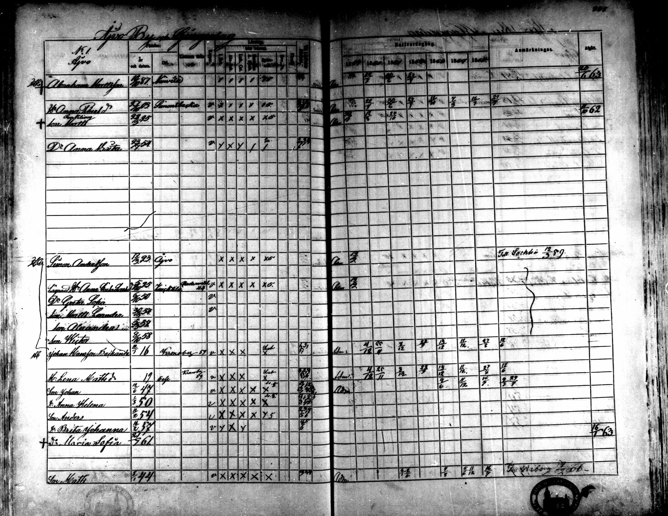 [ ../kirjat/Kirkonkirjat/kaarlela/rippikirja_1859-1865_mko152-168/kuvat/230.jpg ]