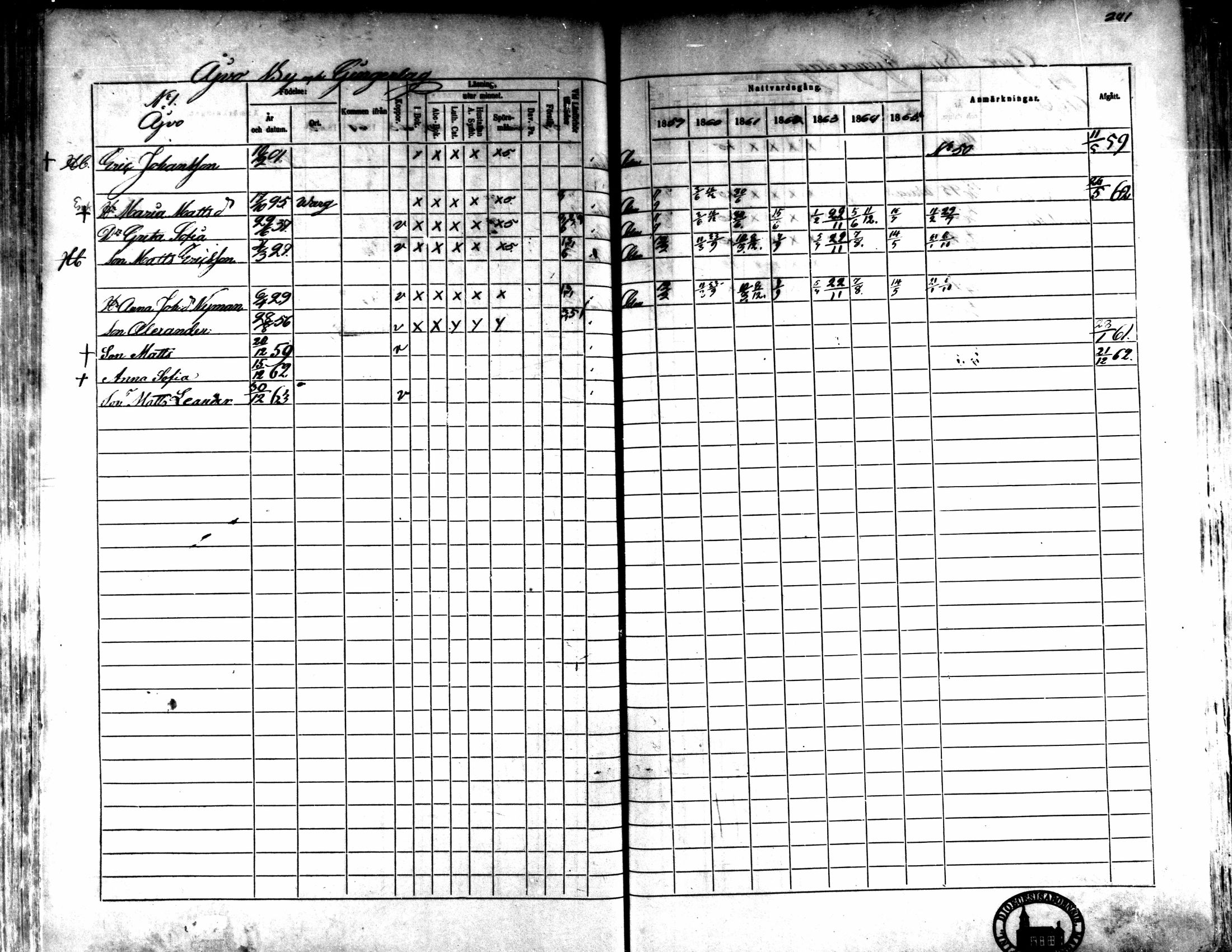 [ ../kirjat/Kirkonkirjat/kaarlela/rippikirja_1859-1865_mko152-168/kuvat/233.jpg ]