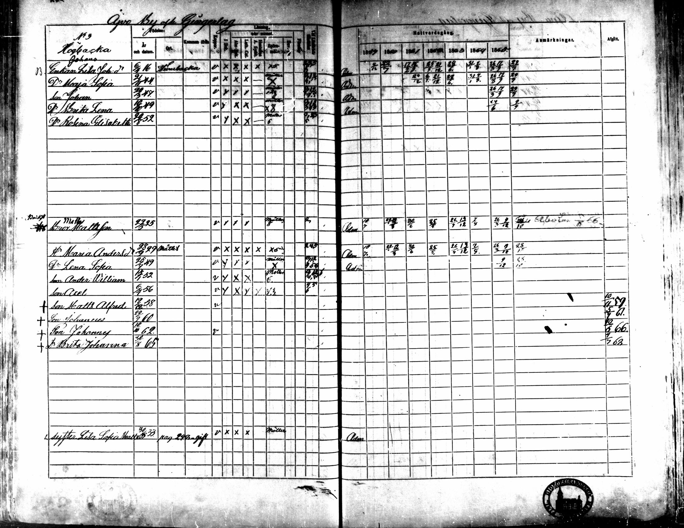 [ ../kirjat/Kirkonkirjat/kaarlela/rippikirja_1859-1865_mko152-168/kuvat/239.jpg ]
