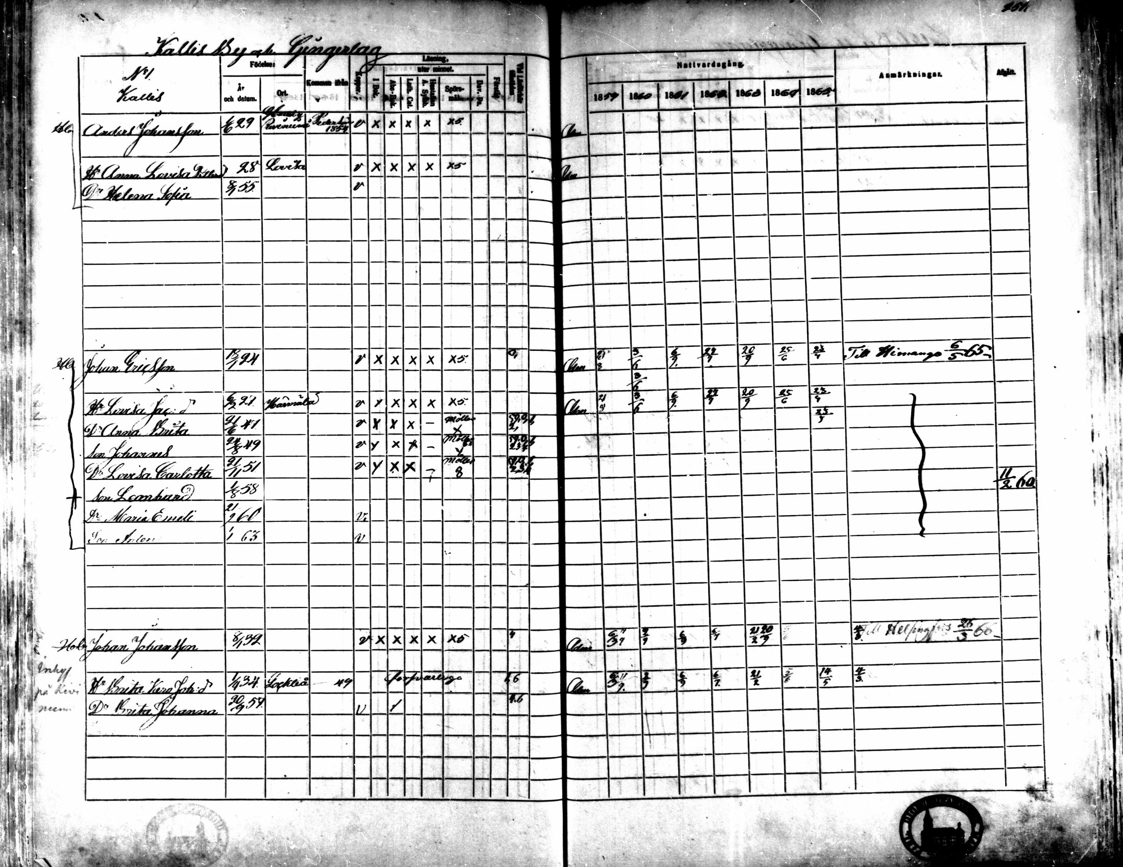 [ ../kirjat/Kirkonkirjat/kaarlela/rippikirja_1859-1865_mko152-168/kuvat/243.jpg ]