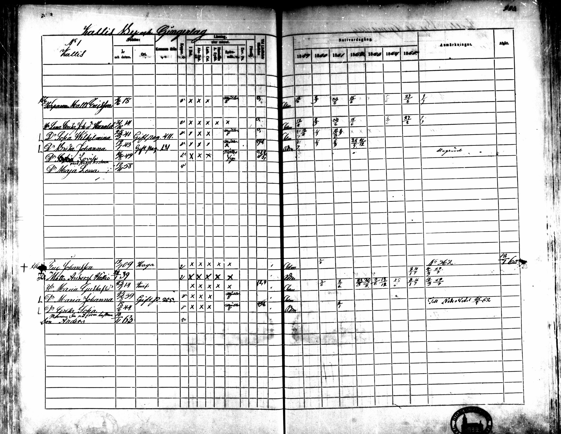 [ ../kirjat/Kirkonkirjat/kaarlela/rippikirja_1859-1865_mko152-168/kuvat/245.jpg ]