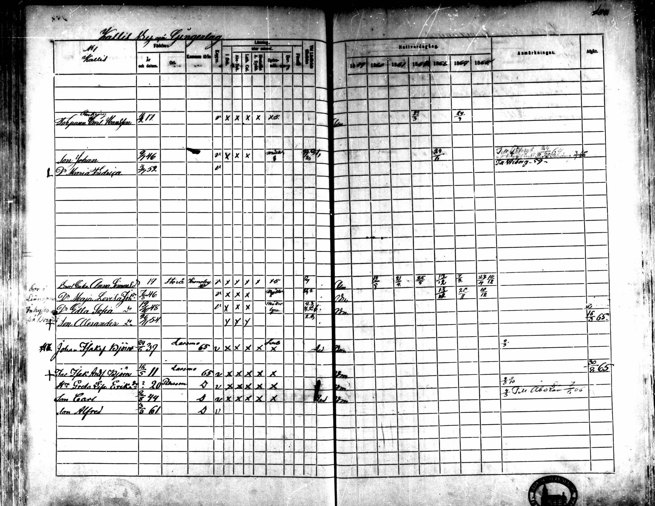[ ../kirjat/Kirkonkirjat/kaarlela/rippikirja_1859-1865_mko152-168/kuvat/246.jpg ]