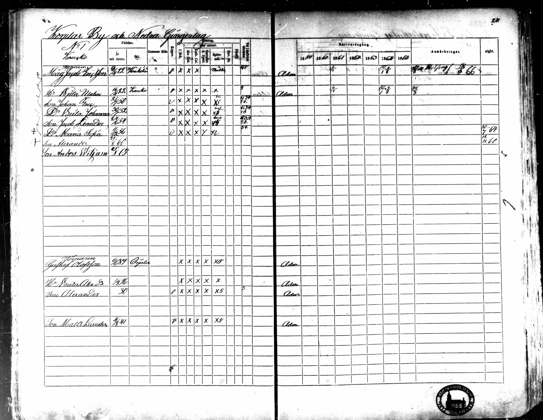 [ ../kirjat/Kirkonkirjat/kaarlela/rippikirja_1859-1865_mko152-168/kuvat/25.jpg ]