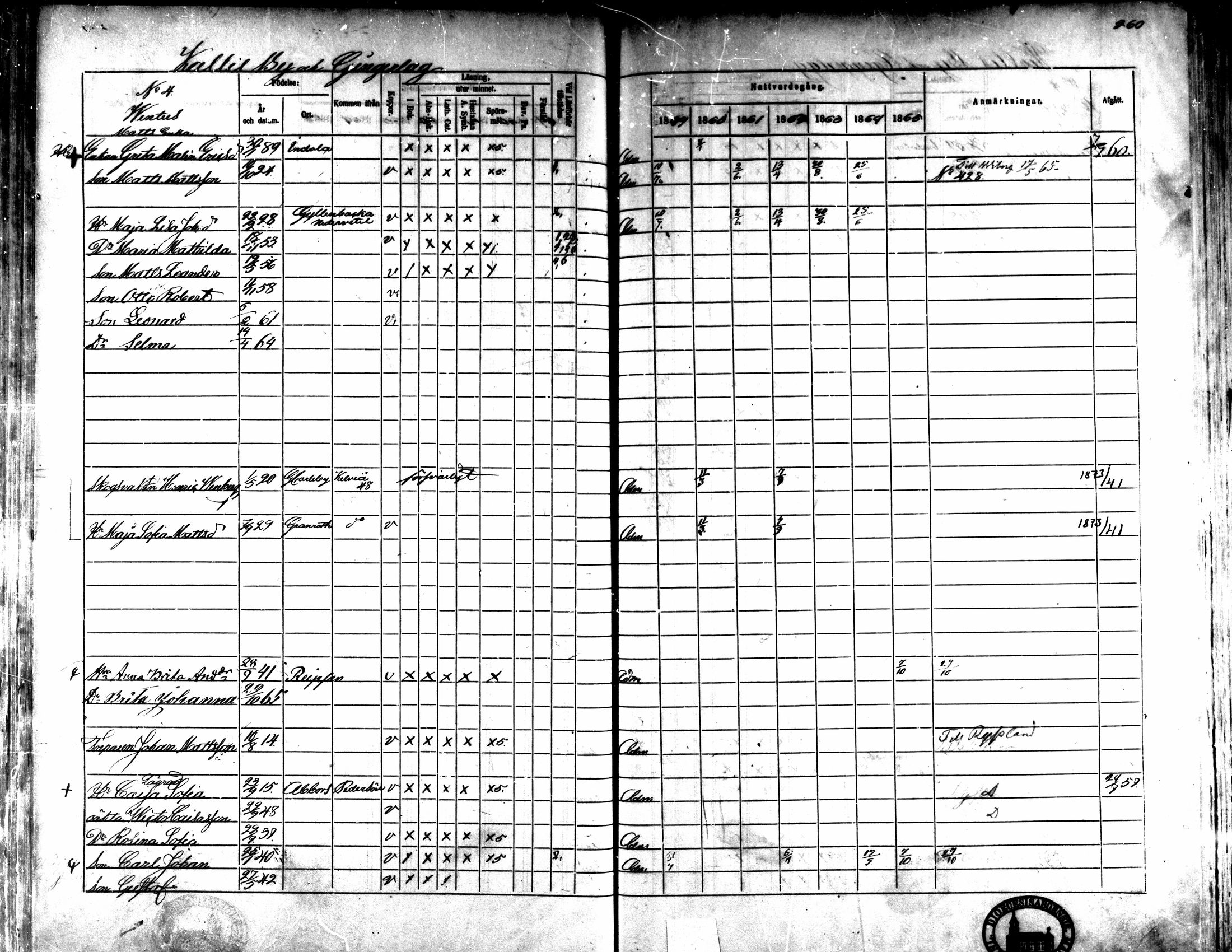 [ ../kirjat/Kirkonkirjat/kaarlela/rippikirja_1859-1865_mko152-168/kuvat/252.jpg ]