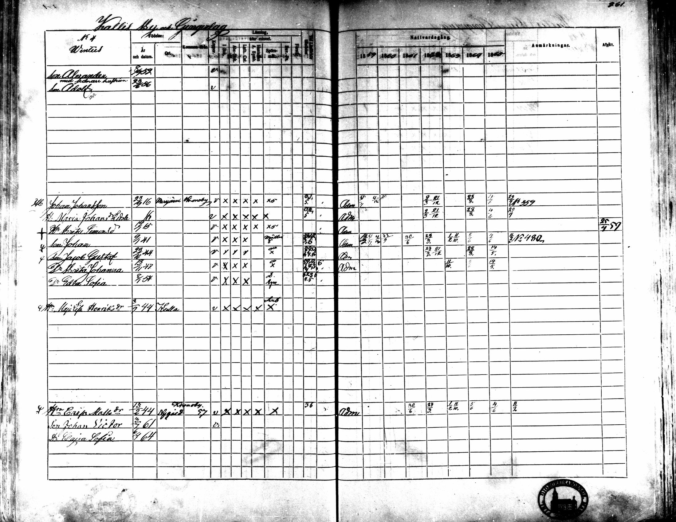 [ ../kirjat/Kirkonkirjat/kaarlela/rippikirja_1859-1865_mko152-168/kuvat/253.jpg ]