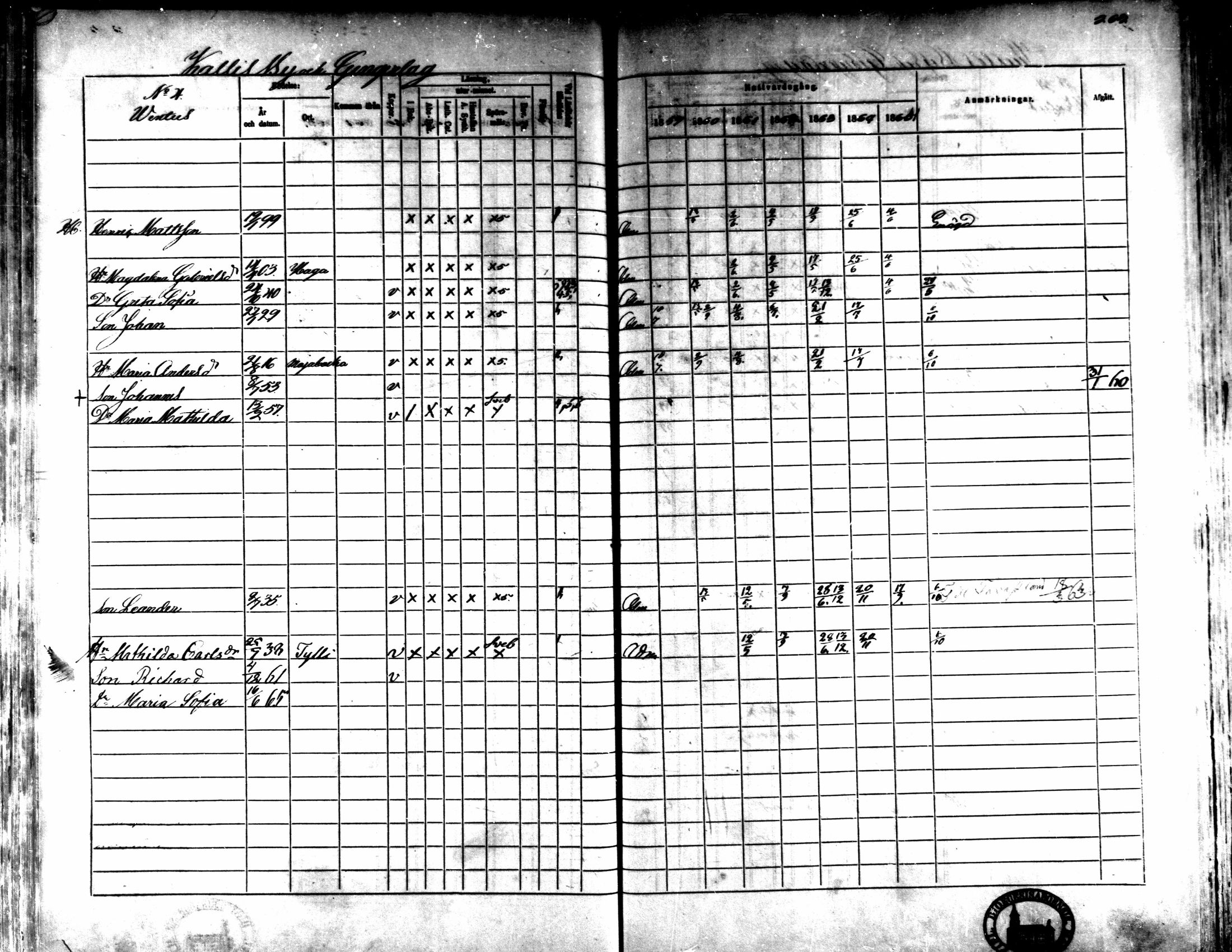 [ ../kirjat/Kirkonkirjat/kaarlela/rippikirja_1859-1865_mko152-168/kuvat/254.jpg ]