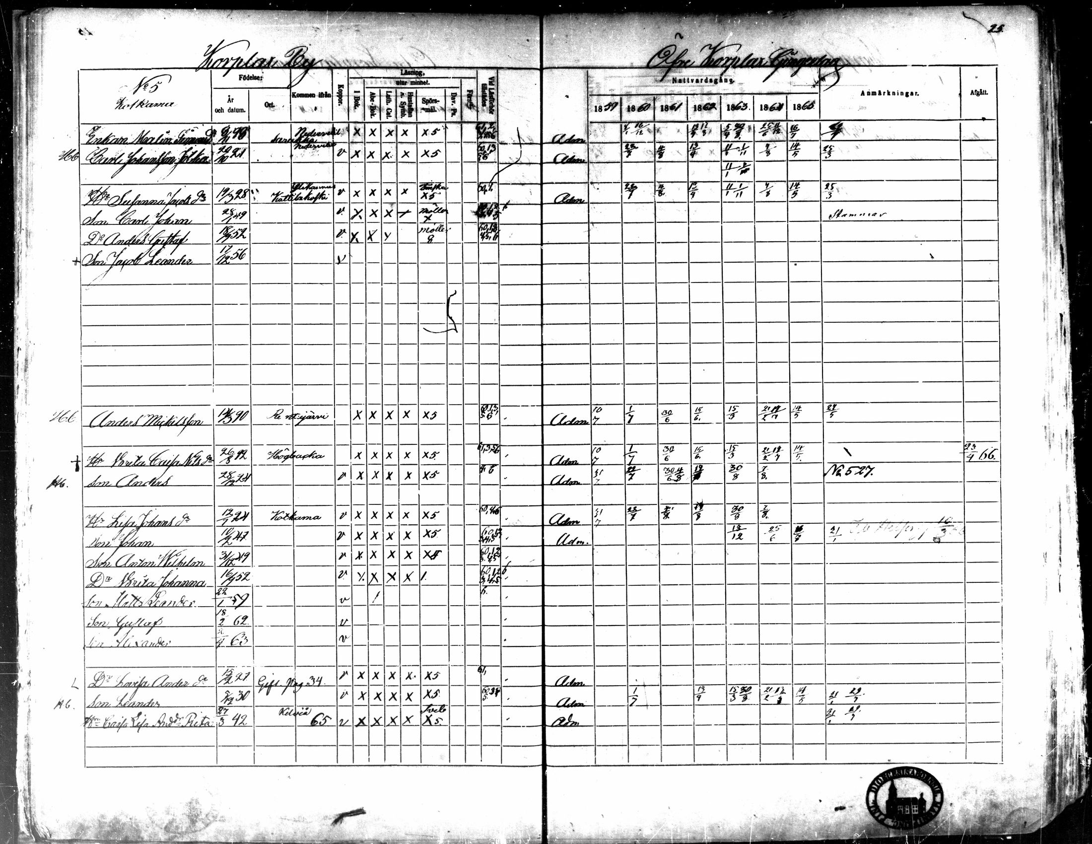 [ ../kirjat/Kirkonkirjat/kaarlela/rippikirja_1859-1865_mko152-168/kuvat/26.jpg ]