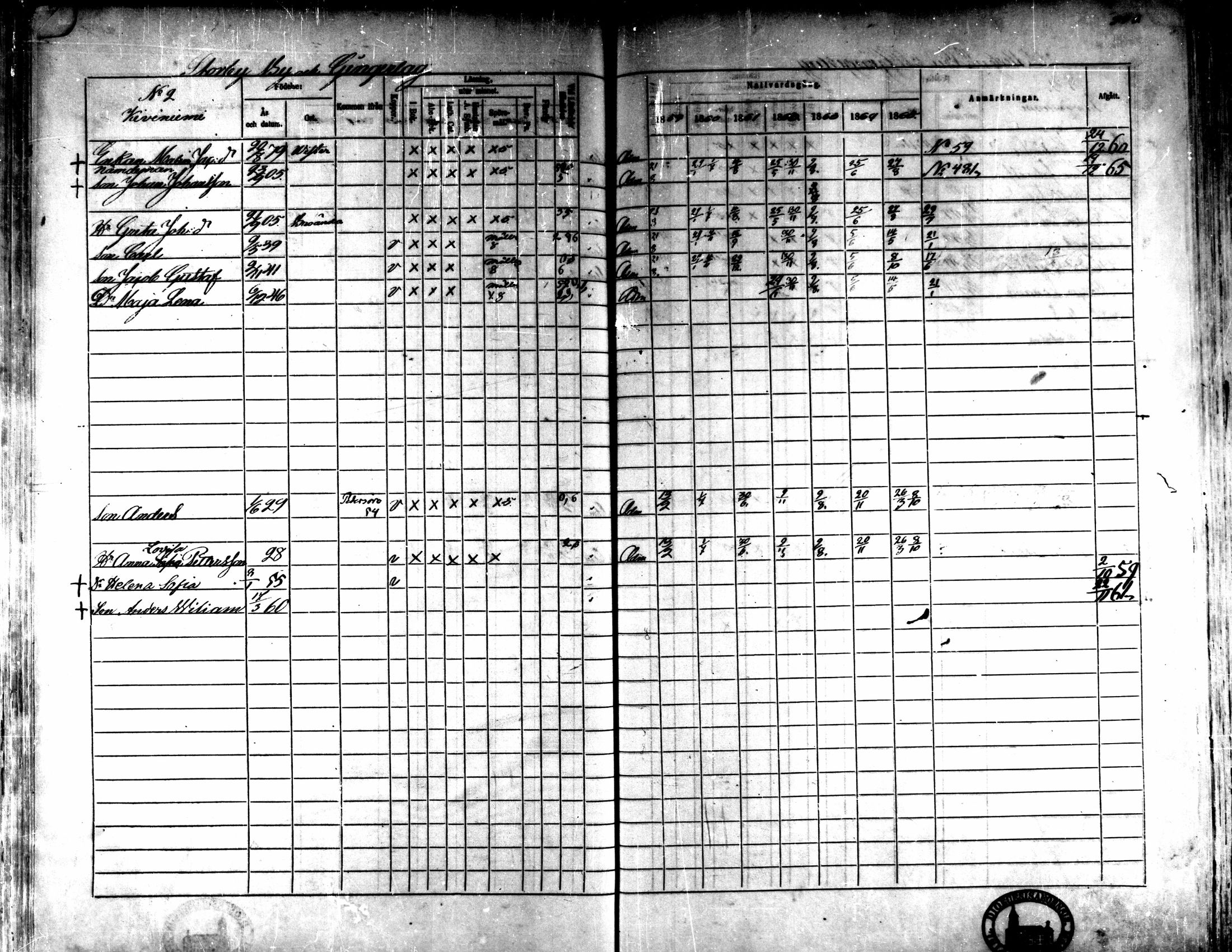 [ ../kirjat/Kirkonkirjat/kaarlela/rippikirja_1859-1865_mko152-168/kuvat/265.jpg ]