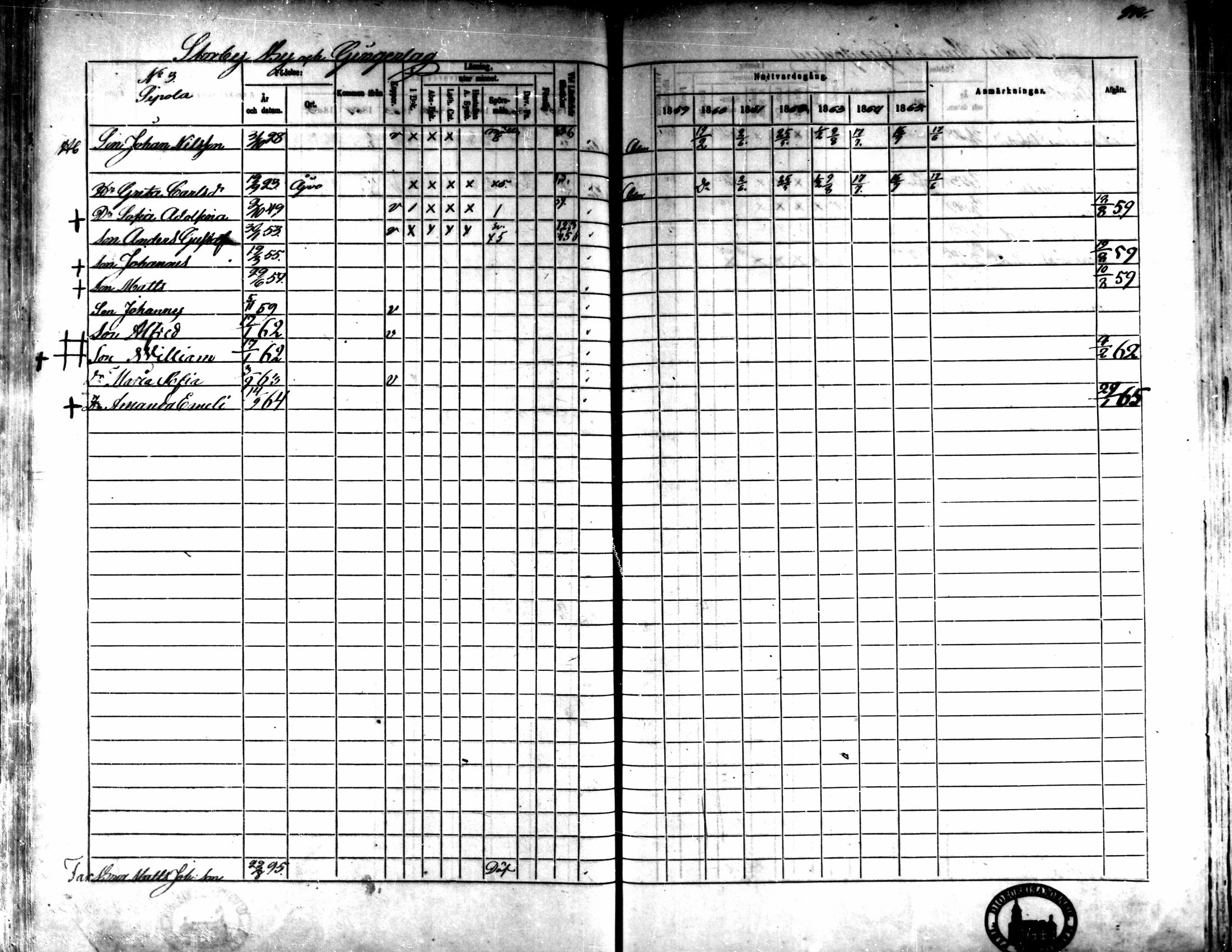 [ ../kirjat/Kirkonkirjat/kaarlela/rippikirja_1859-1865_mko152-168/kuvat/268.jpg ]