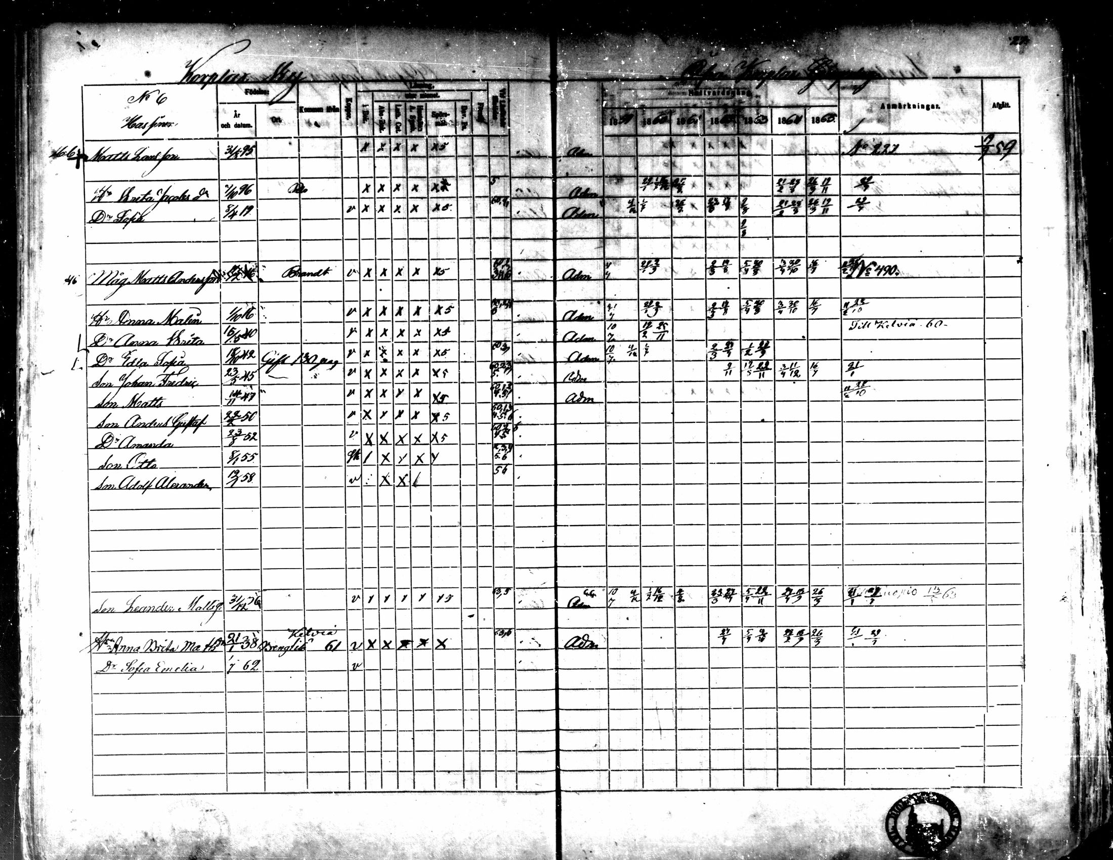 [ ../kirjat/Kirkonkirjat/kaarlela/rippikirja_1859-1865_mko152-168/kuvat/28.jpg ]