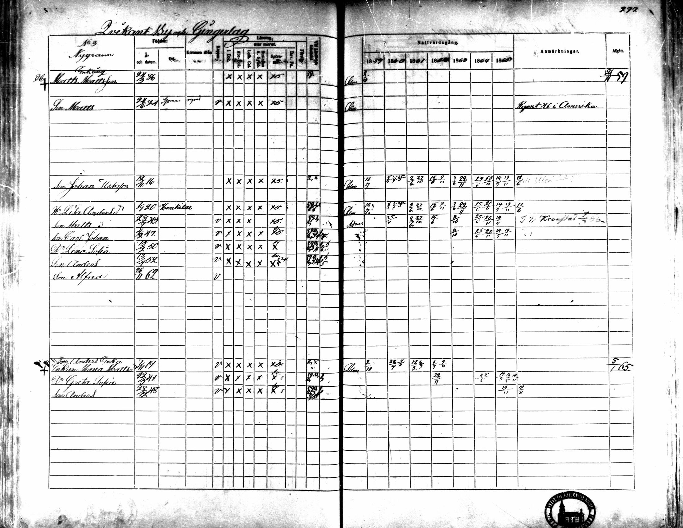 [ ../kirjat/Kirkonkirjat/kaarlela/rippikirja_1859-1865_mko152-168/kuvat/288.jpg ]