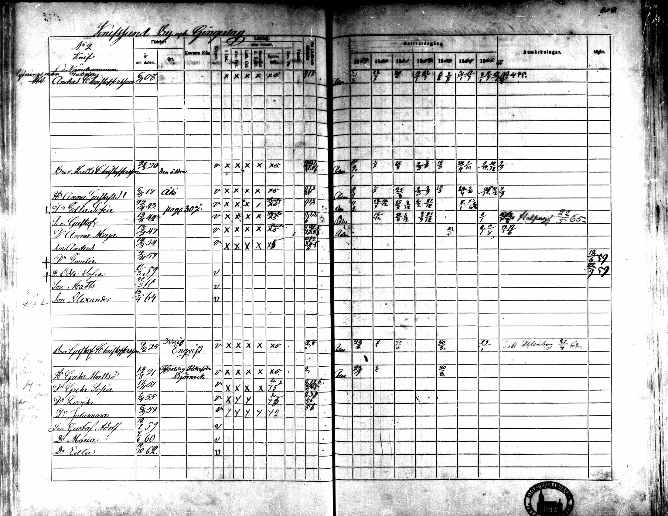[ ../kirjat/Kirkonkirjat/kaarlela/rippikirja_1859-1865_mko152-168/kuvat/292.jpg ]