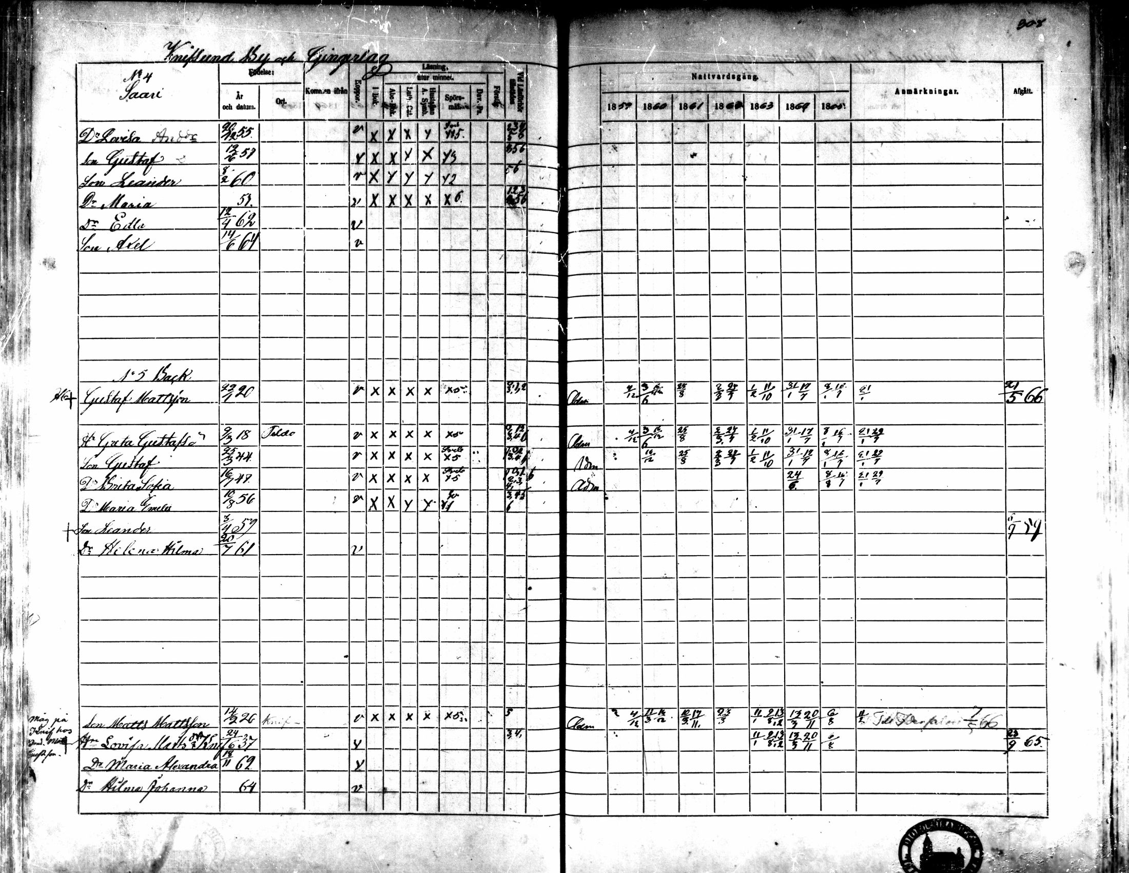 [ ../kirjat/Kirkonkirjat/kaarlela/rippikirja_1859-1865_mko152-168/kuvat/298.jpg ]