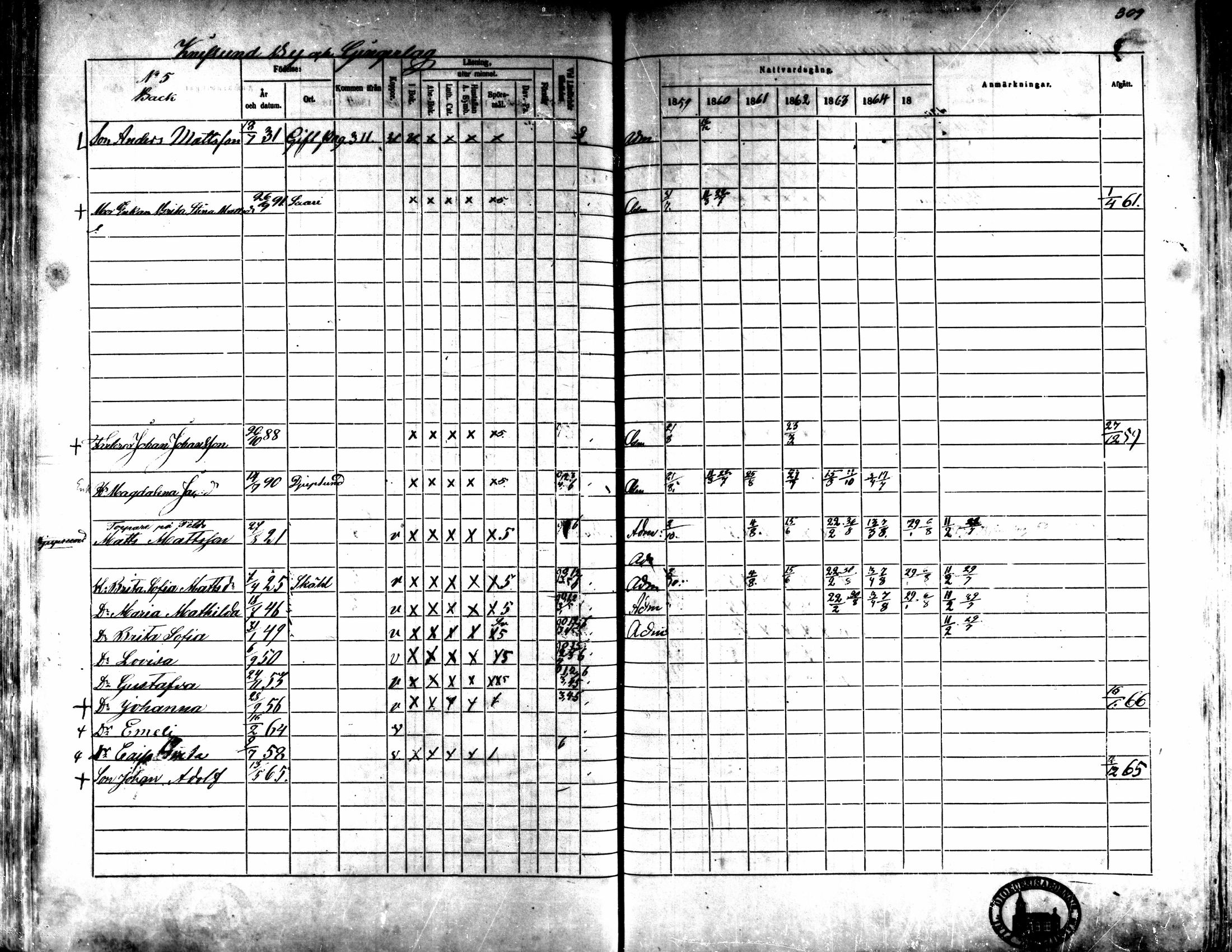 [ ../kirjat/Kirkonkirjat/kaarlela/rippikirja_1859-1865_mko152-168/kuvat/299.jpg ]