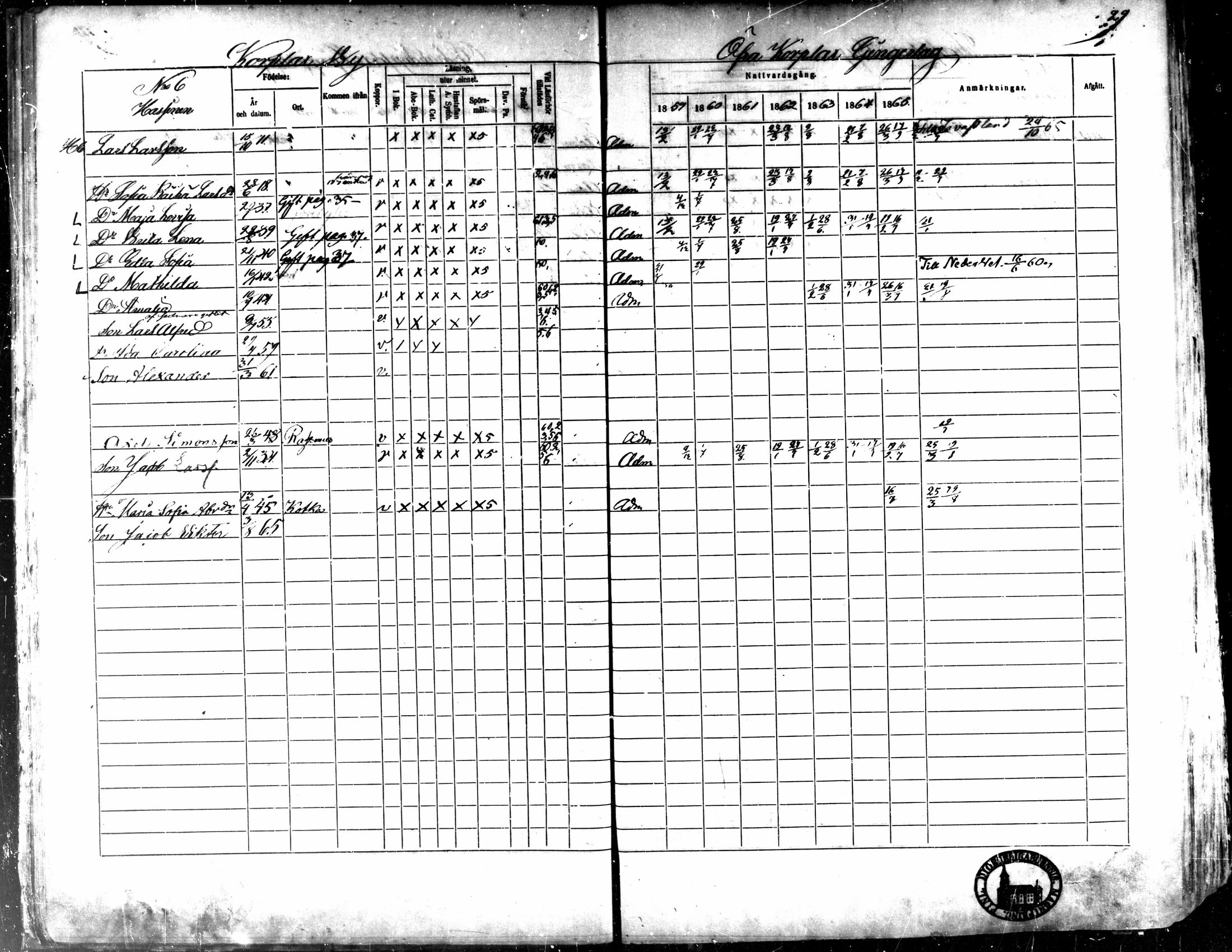 [ ../kirjat/Kirkonkirjat/kaarlela/rippikirja_1859-1865_mko152-168/kuvat/30.jpg ]