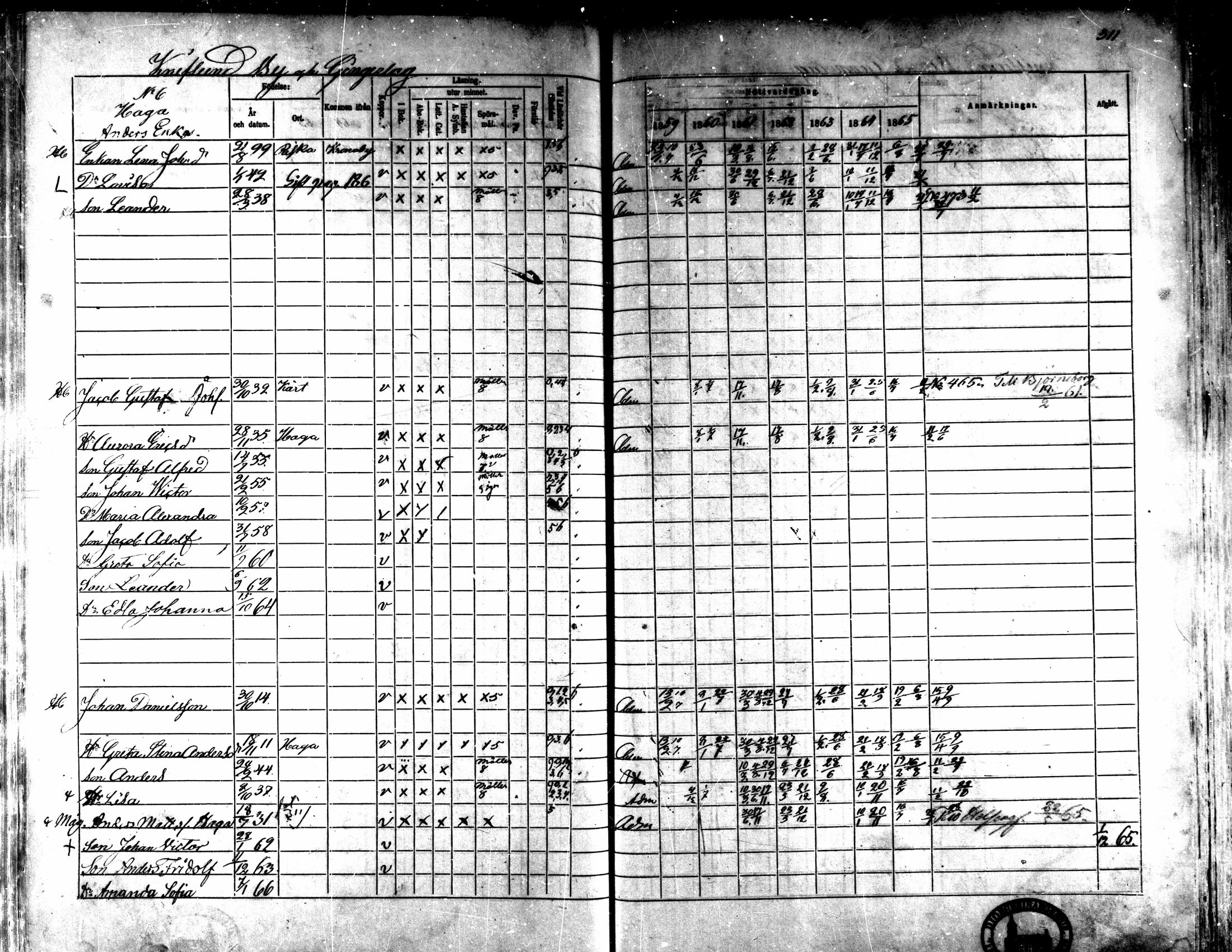 [ ../kirjat/Kirkonkirjat/kaarlela/rippikirja_1859-1865_mko152-168/kuvat/301.jpg ]
