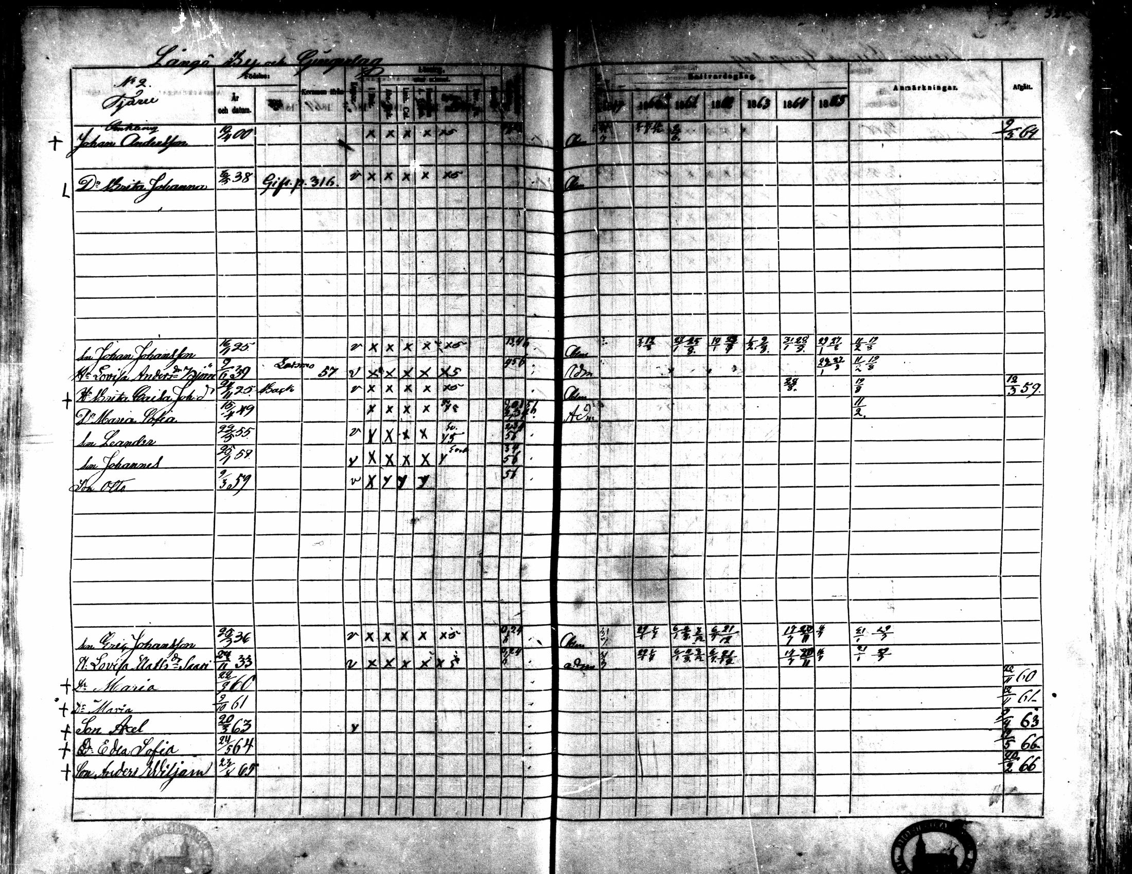 [ ../kirjat/Kirkonkirjat/kaarlela/rippikirja_1859-1865_mko152-168/kuvat/311.jpg ]