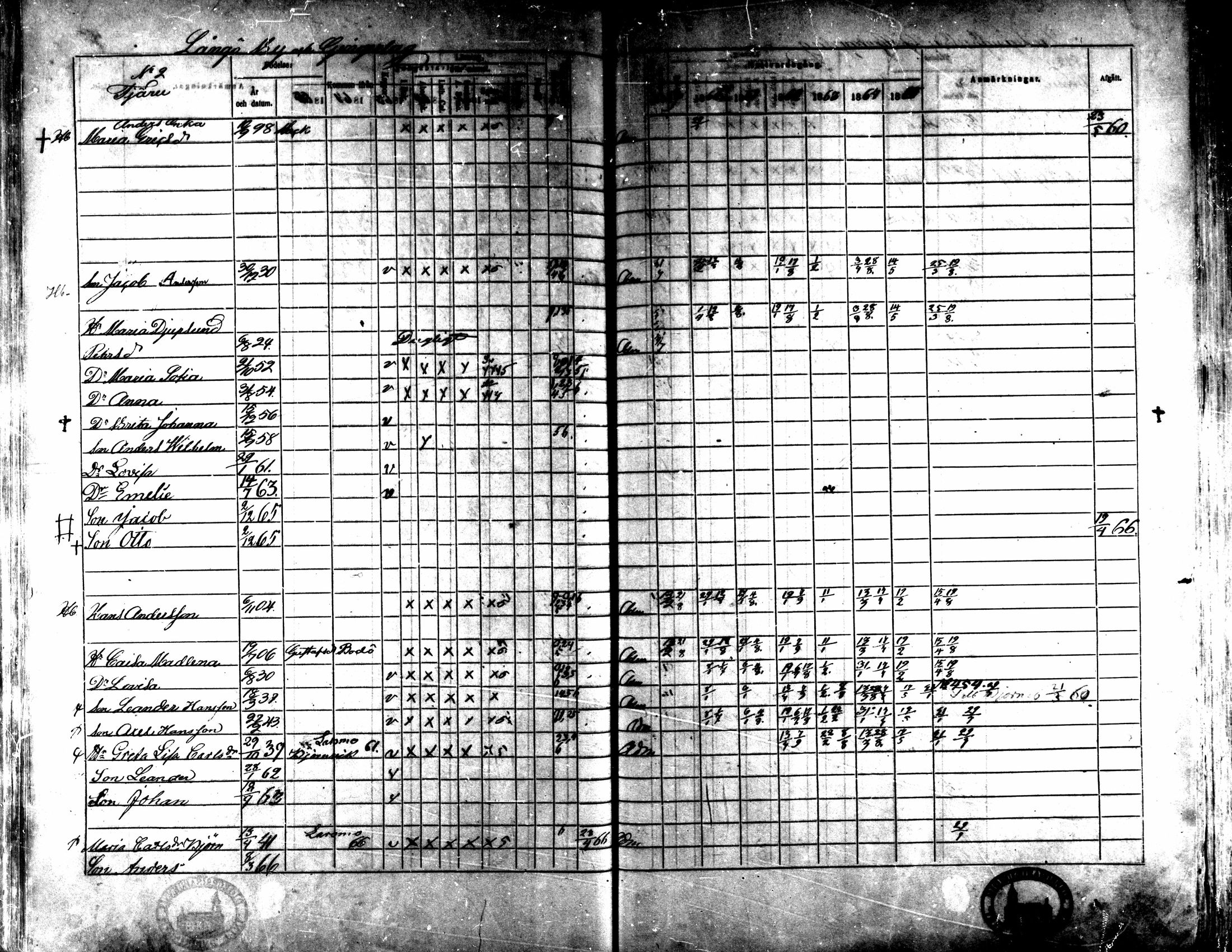 [ ../kirjat/Kirkonkirjat/kaarlela/rippikirja_1859-1865_mko152-168/kuvat/313.jpg ]