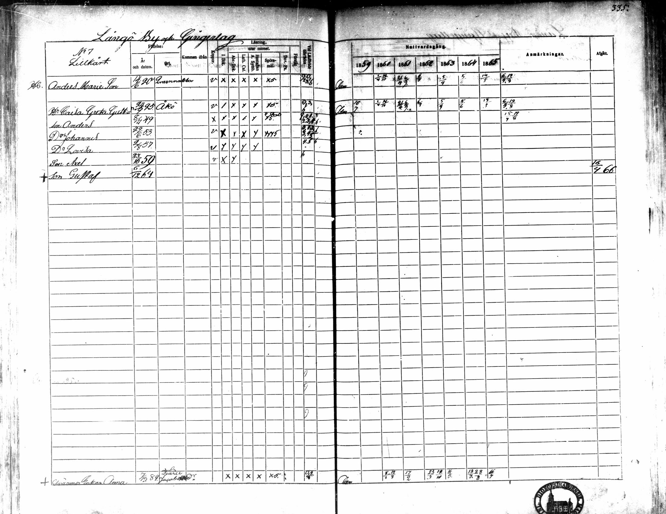 [ ../kirjat/Kirkonkirjat/kaarlela/rippikirja_1859-1865_mko152-168/kuvat/325.jpg ]