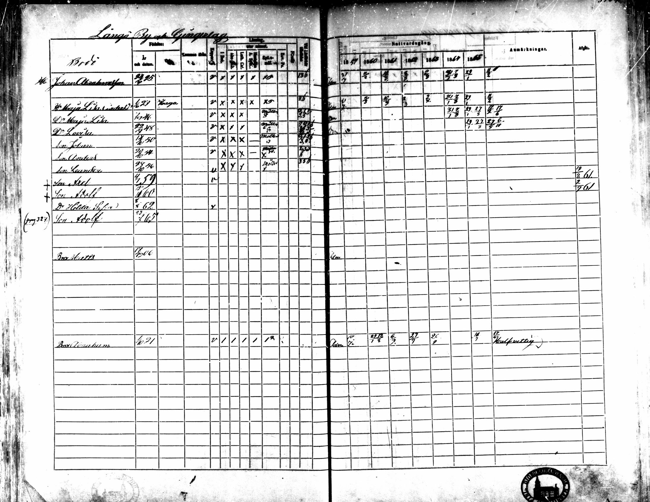 [ ../kirjat/Kirkonkirjat/kaarlela/rippikirja_1859-1865_mko152-168/kuvat/336.jpg ]