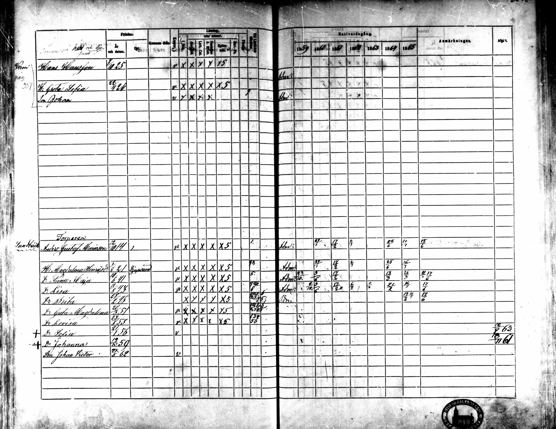 [ ../kirjat/Kirkonkirjat/kaarlela/rippikirja_1859-1865_mko152-168/kuvat/342.jpg ]