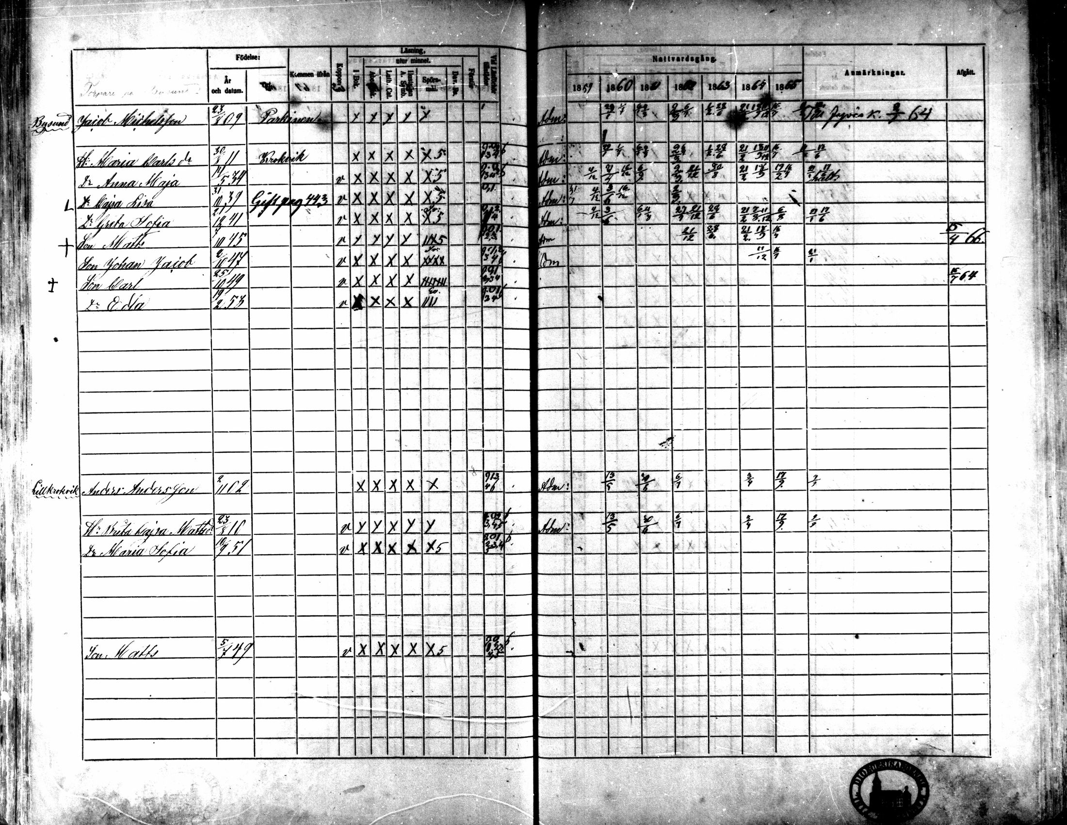 [ ../kirjat/Kirkonkirjat/kaarlela/rippikirja_1859-1865_mko152-168/kuvat/343.jpg ]