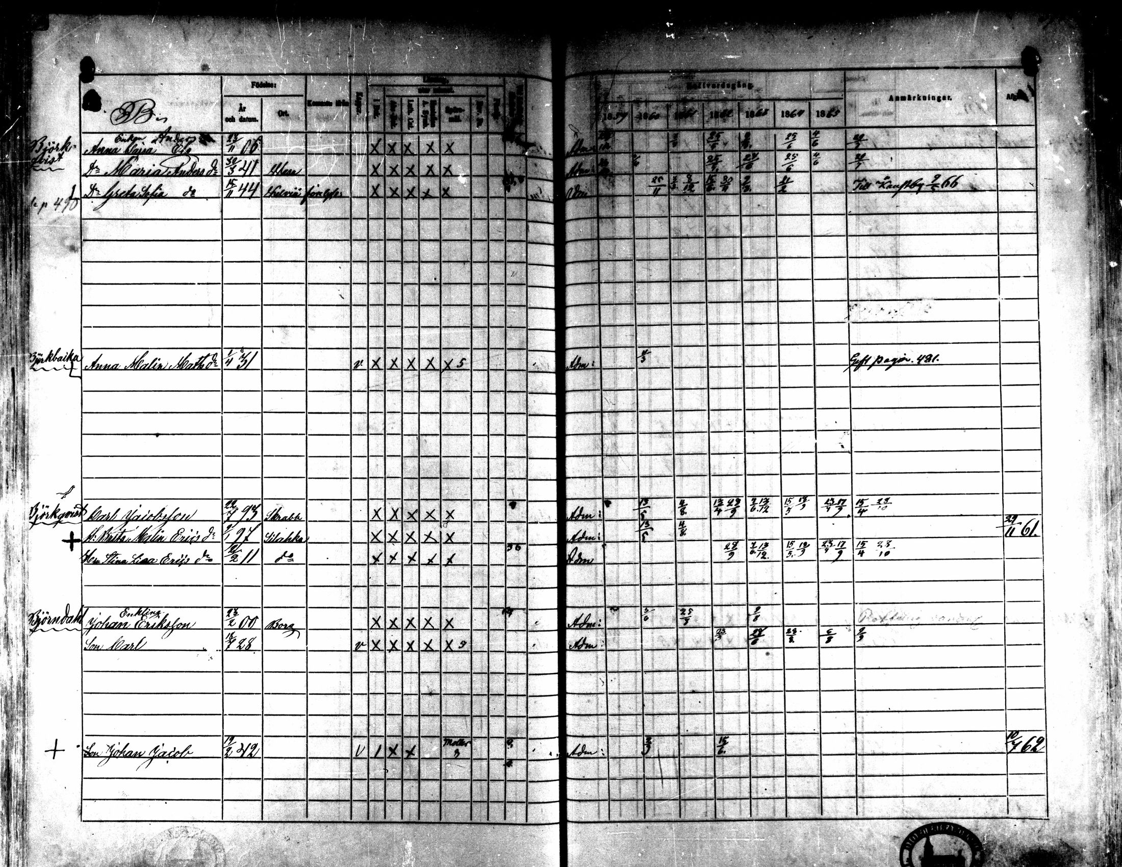 [ ../kirjat/Kirkonkirjat/kaarlela/rippikirja_1859-1865_mko152-168/kuvat/351.jpg ]