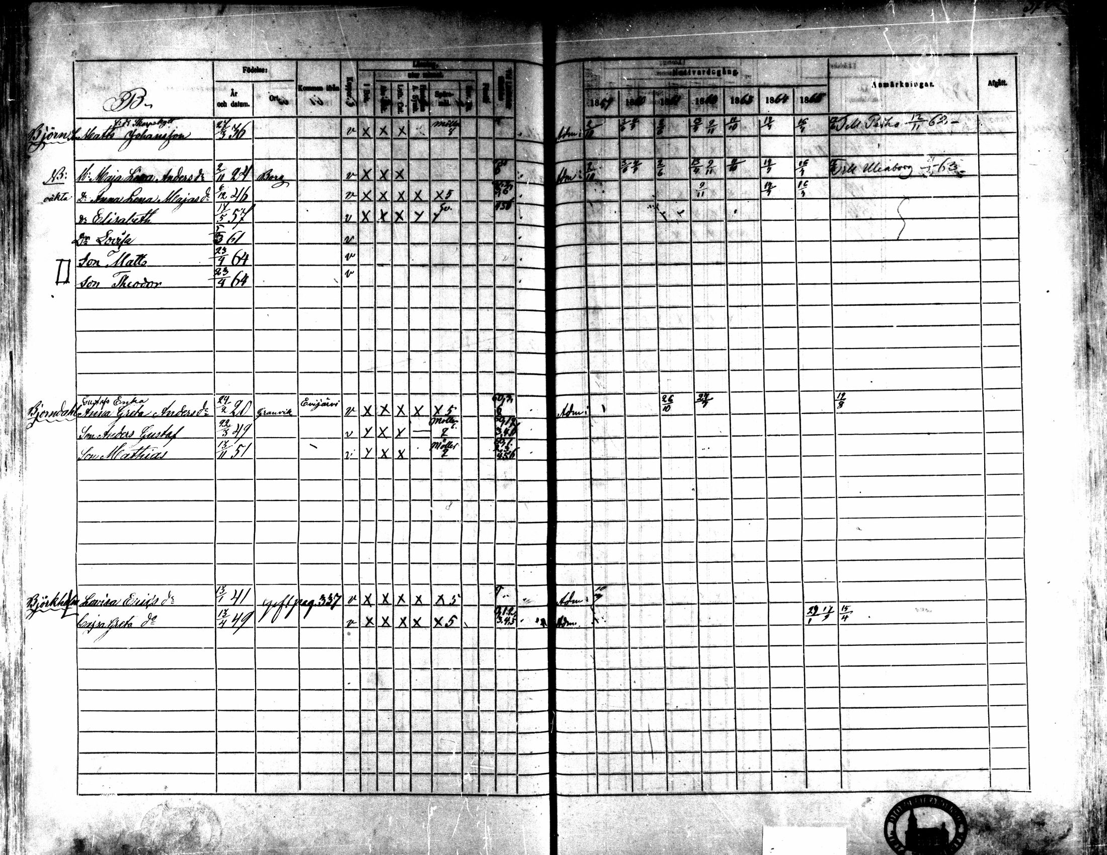 [ ../kirjat/Kirkonkirjat/kaarlela/rippikirja_1859-1865_mko152-168/kuvat/352.jpg ]