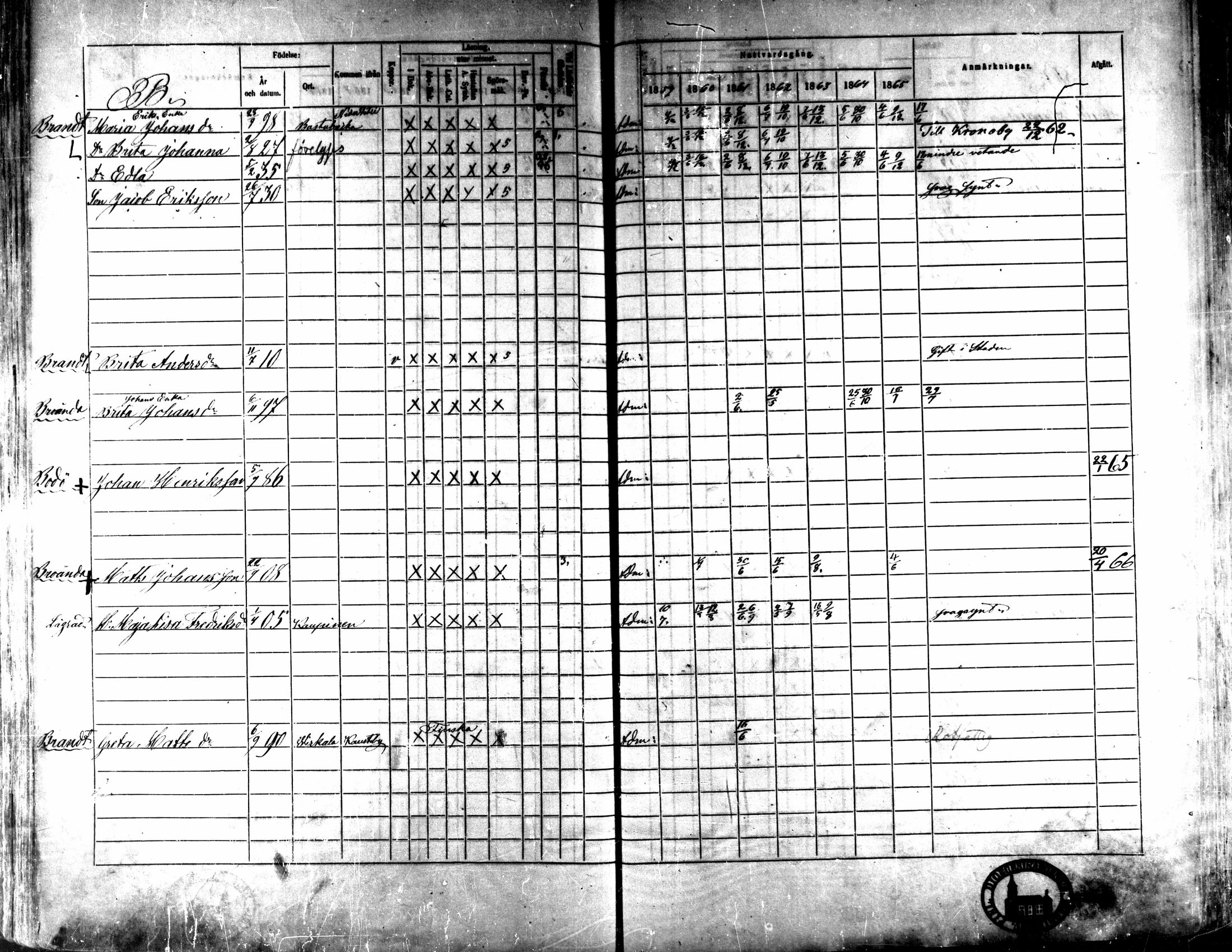 [ ../kirjat/Kirkonkirjat/kaarlela/rippikirja_1859-1865_mko152-168/kuvat/356.jpg ]