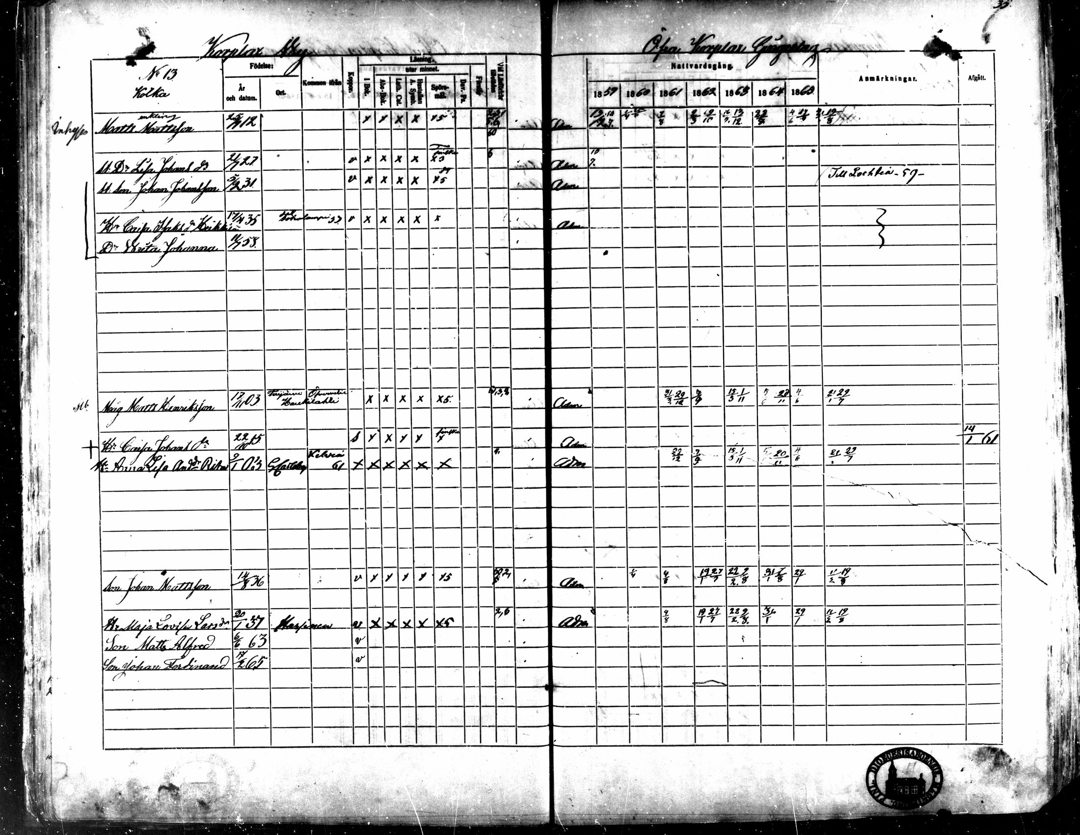[ ../kirjat/Kirkonkirjat/kaarlela/rippikirja_1859-1865_mko152-168/kuvat/36.jpg ]