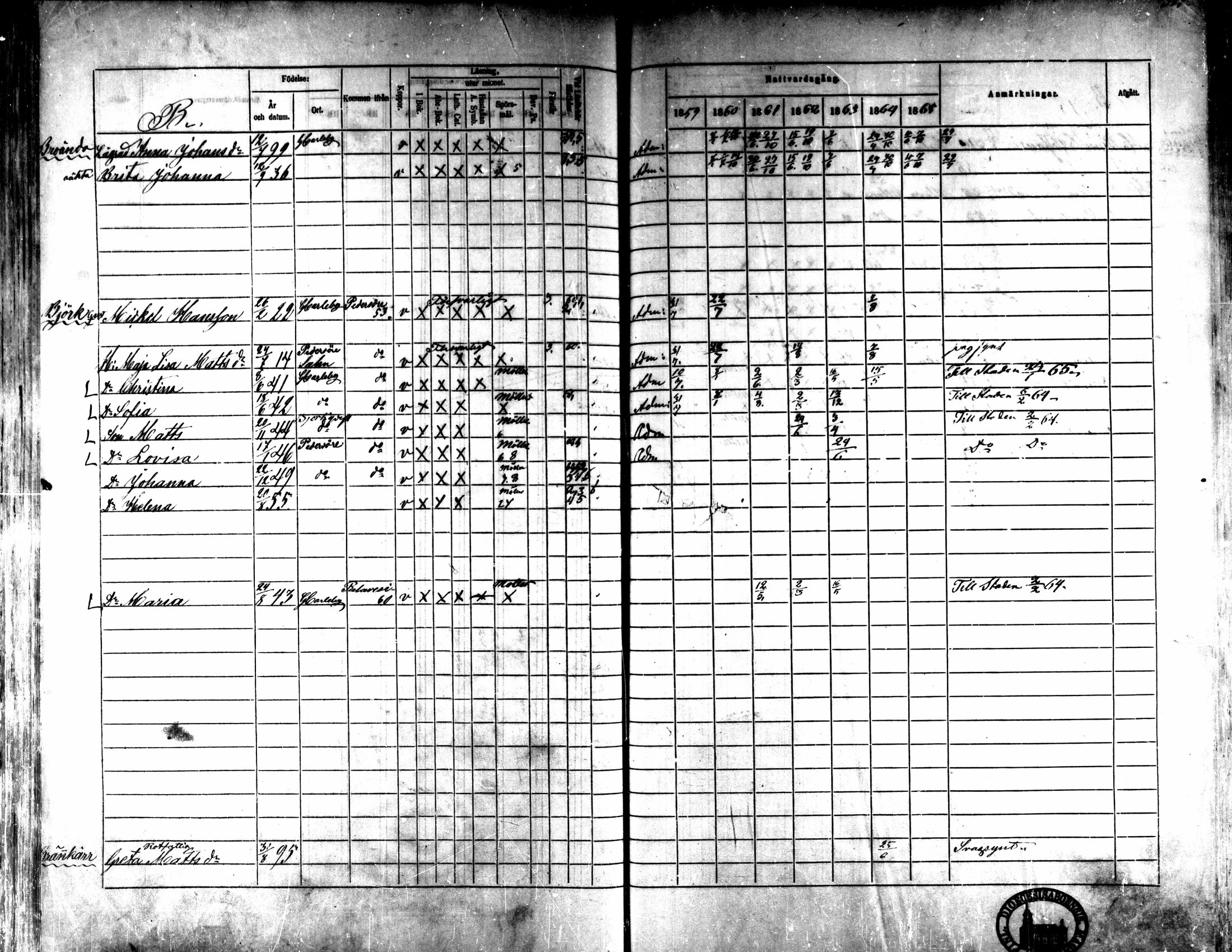 [ ../kirjat/Kirkonkirjat/kaarlela/rippikirja_1859-1865_mko152-168/kuvat/360.jpg ]