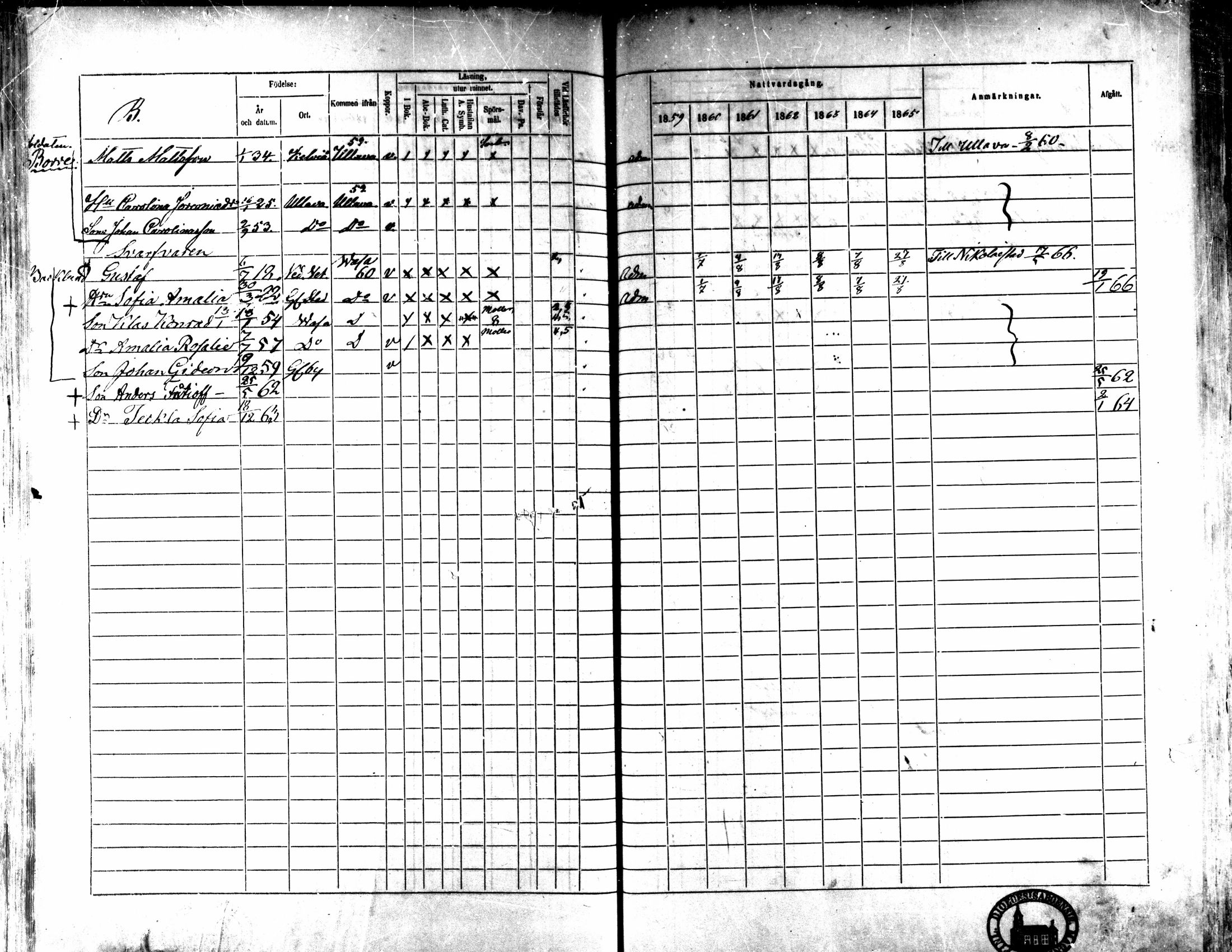 [ ../kirjat/Kirkonkirjat/kaarlela/rippikirja_1859-1865_mko152-168/kuvat/361.jpg ]