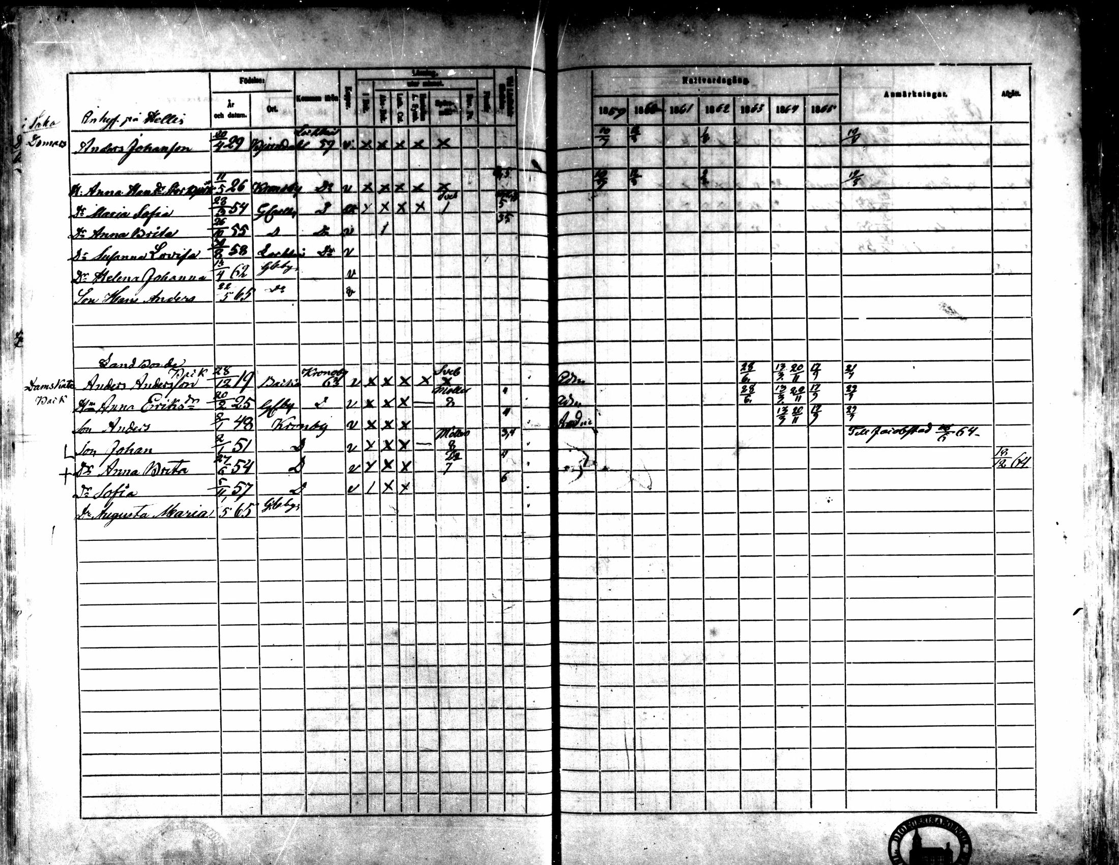 [ ../kirjat/Kirkonkirjat/kaarlela/rippikirja_1859-1865_mko152-168/kuvat/364.jpg ]