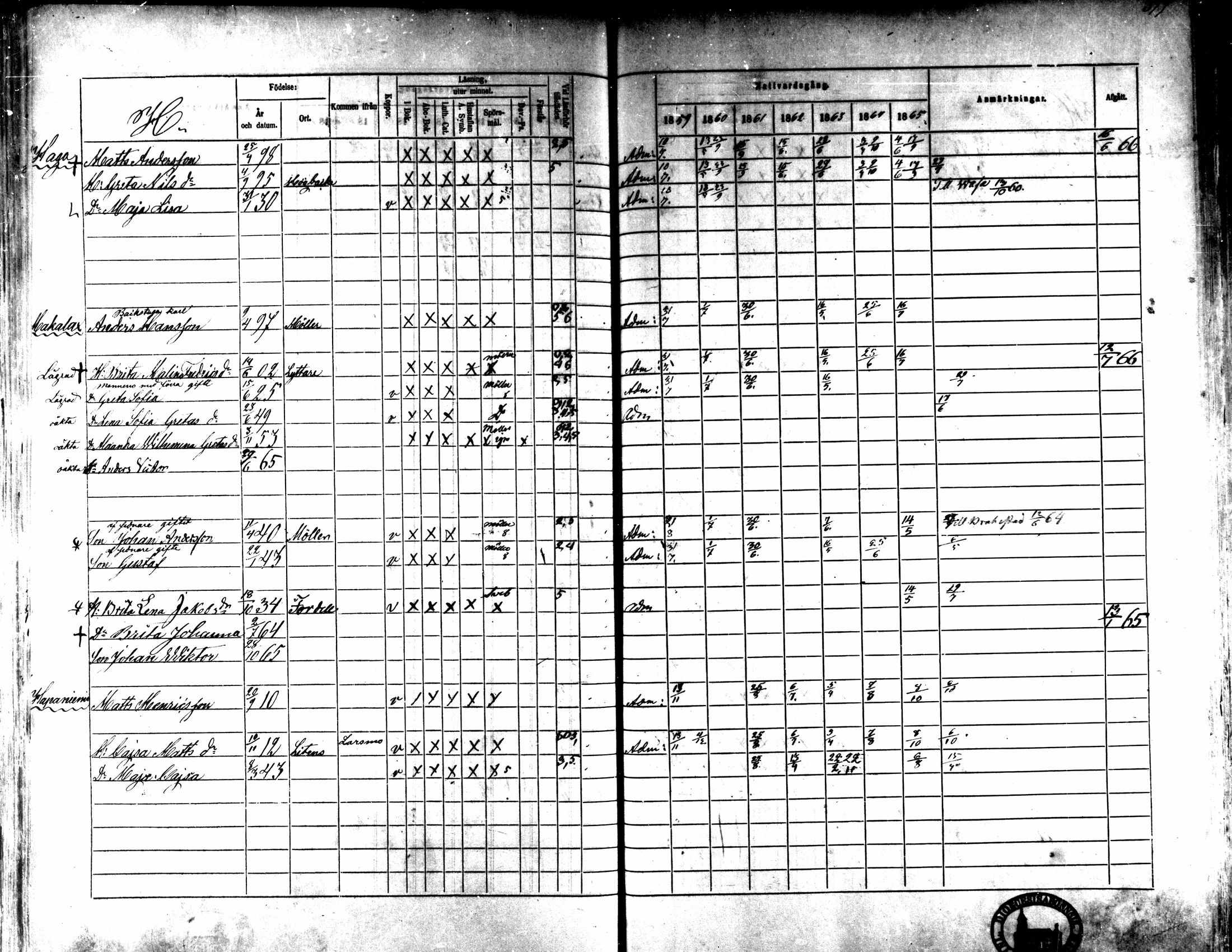 [ ../kirjat/Kirkonkirjat/kaarlela/rippikirja_1859-1865_mko152-168/kuvat/373.jpg ]