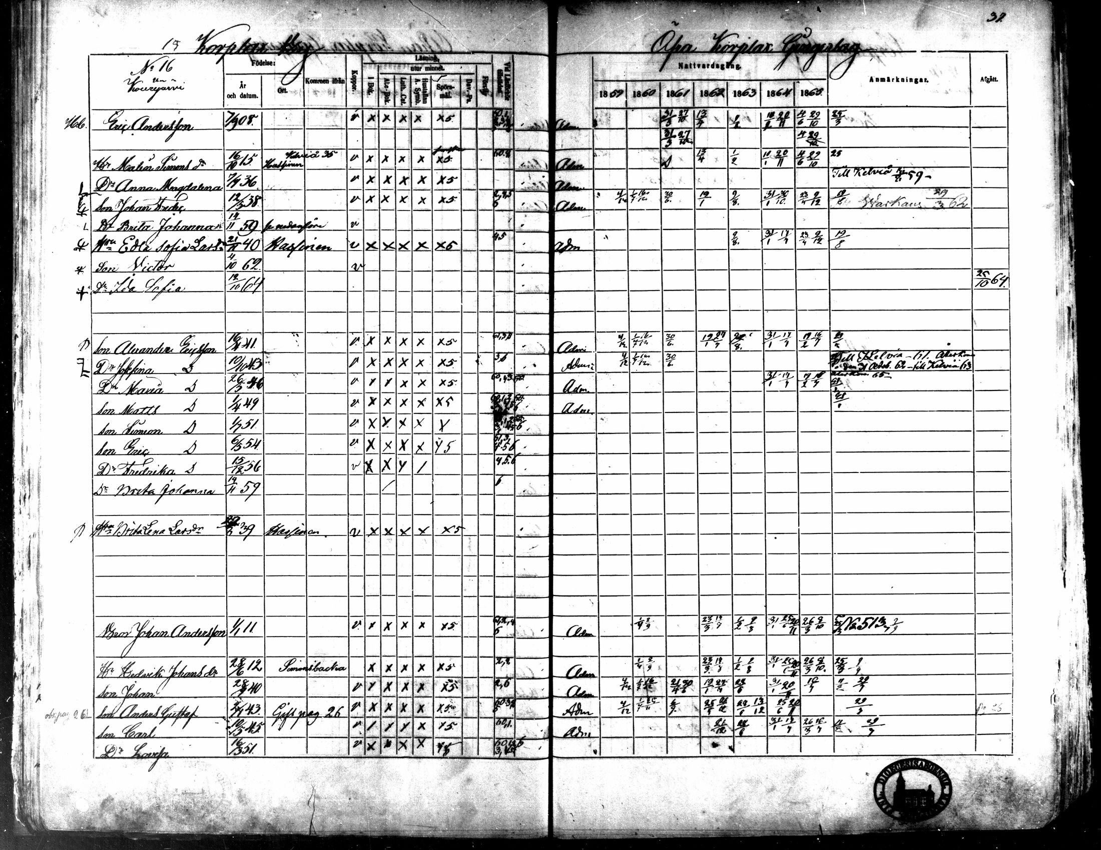 [ ../kirjat/Kirkonkirjat/kaarlela/rippikirja_1859-1865_mko152-168/kuvat/38.jpg ]