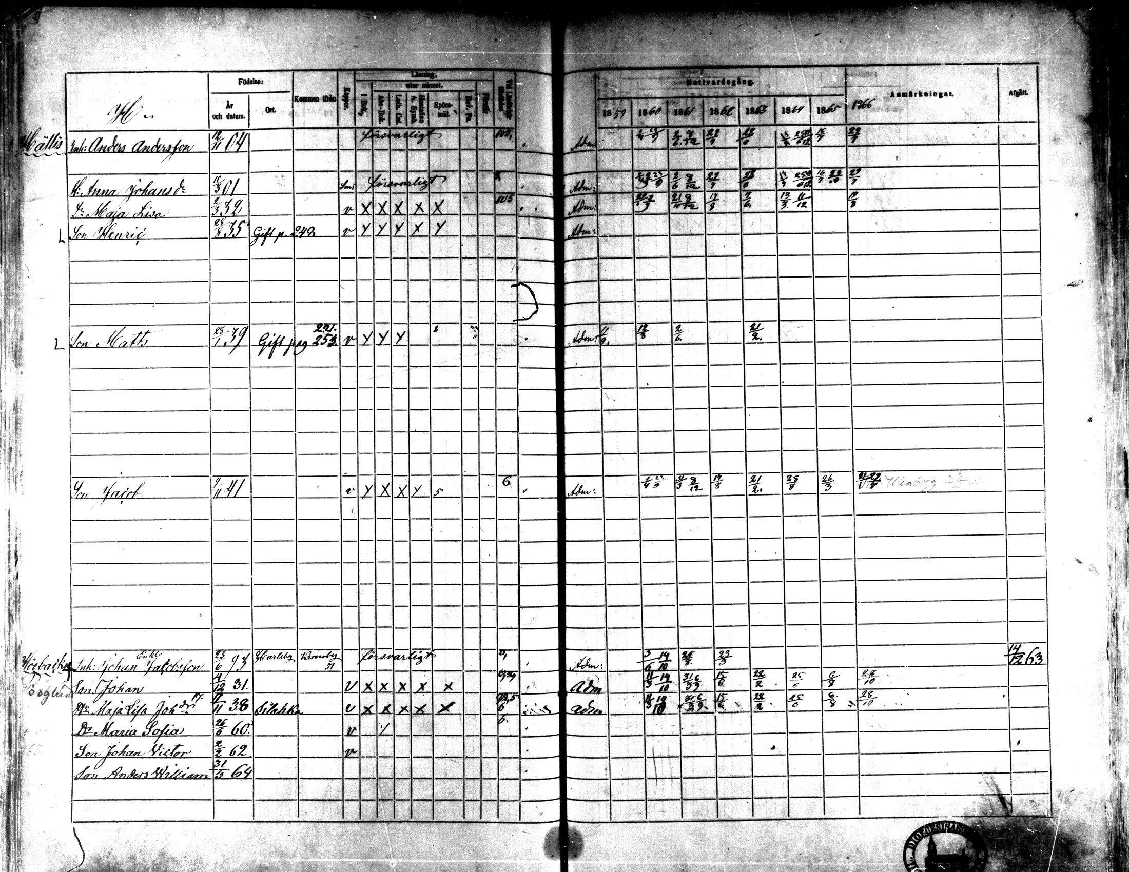[ ../kirjat/Kirkonkirjat/kaarlela/rippikirja_1859-1865_mko152-168/kuvat/380.jpg ]