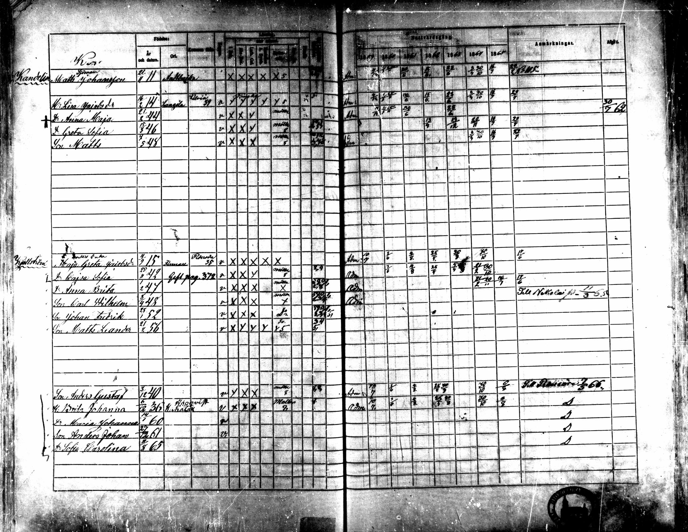 [ ../kirjat/Kirkonkirjat/kaarlela/rippikirja_1859-1865_mko152-168/kuvat/386.jpg ]
