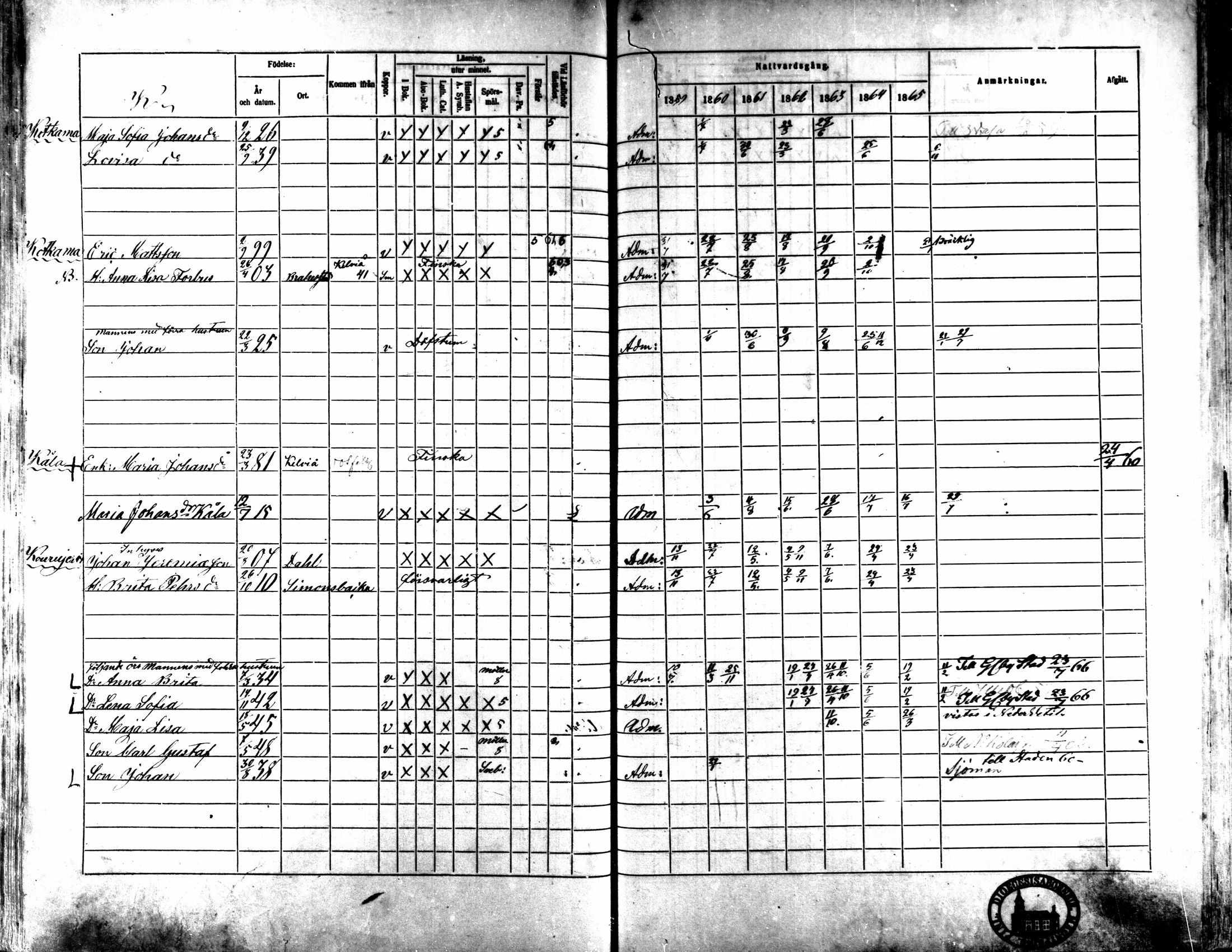 [ ../kirjat/Kirkonkirjat/kaarlela/rippikirja_1859-1865_mko152-168/kuvat/392.jpg ]