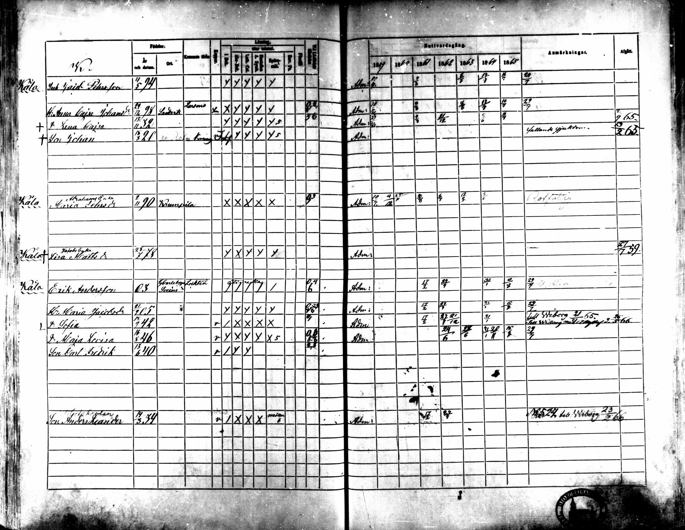 [ ../kirjat/Kirkonkirjat/kaarlela/rippikirja_1859-1865_mko152-168/kuvat/395.jpg ]