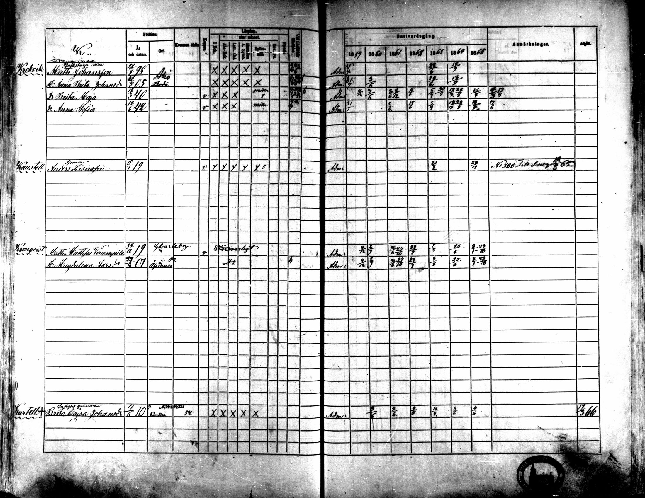[ ../kirjat/Kirkonkirjat/kaarlela/rippikirja_1859-1865_mko152-168/kuvat/399.jpg ]