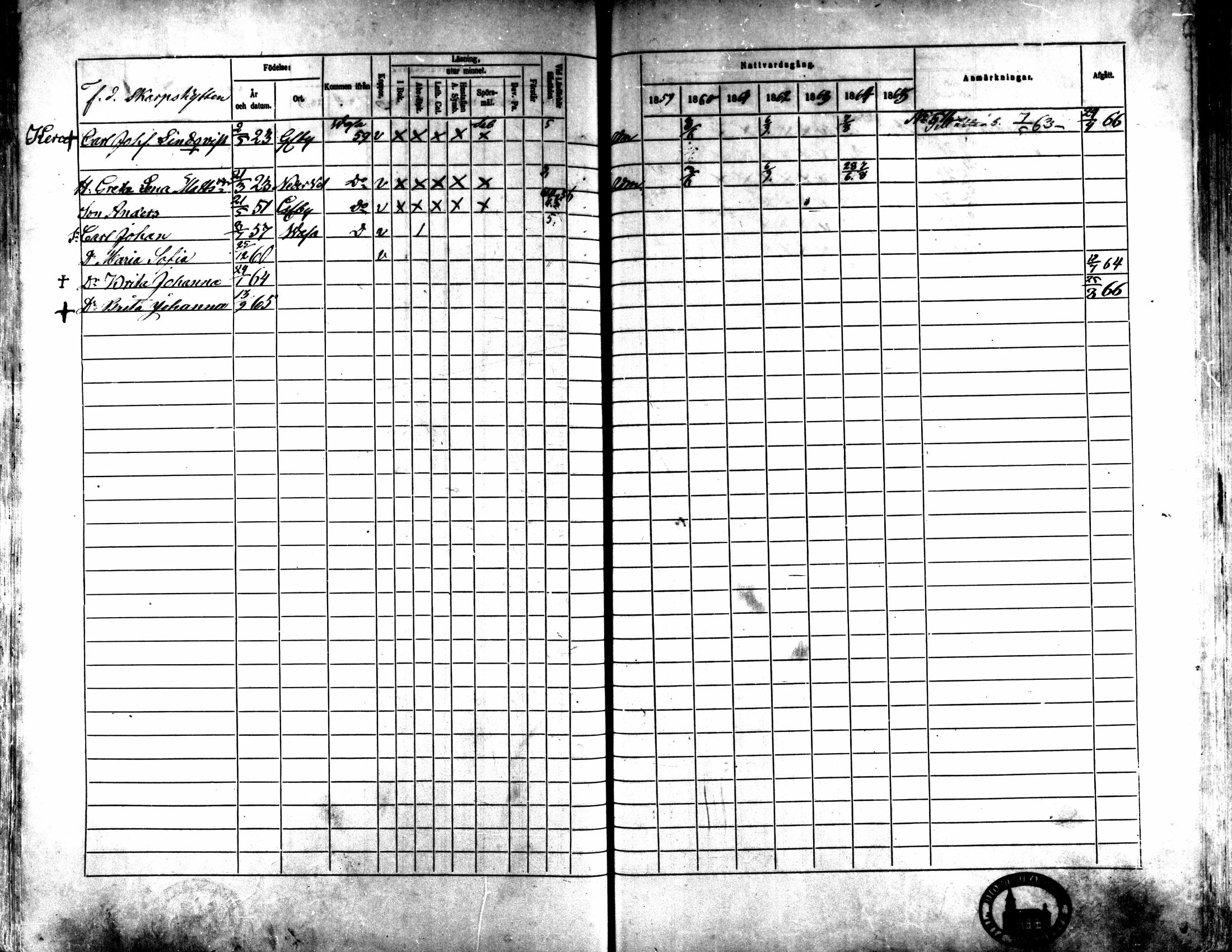 [ ../kirjat/Kirkonkirjat/kaarlela/rippikirja_1859-1865_mko152-168/kuvat/401.jpg ]